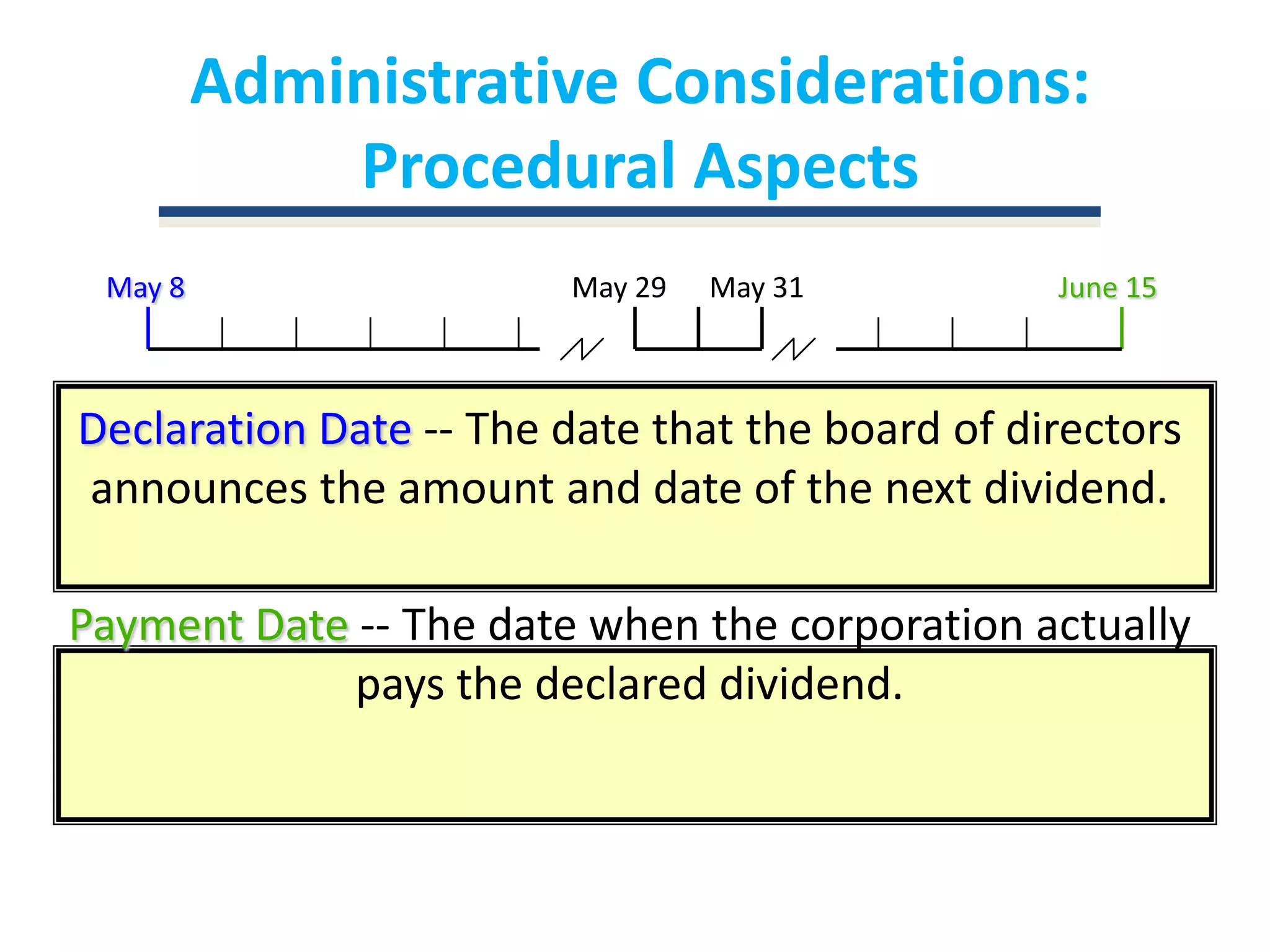 Administrative Considerations:  Procedural AspectsMay 8May 29May 31June 15Declaration Date -- The date that the board of directors announces the amount and date of the next dividend.Payment Date -- The date when the corporation actually pays the declared dividend.