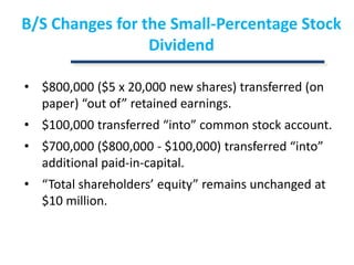 B/S Changes for the Small-Percentage Stock Dividend$800,000 ($5 x 20,000 new shares) transferred (on paper) “out of” retained earnings.$100,000 transferred “into” common stock account.$700,000 ($800,000 - $100,000) transferred “into” additional paid-in-capital.“Total shareholders’ equity” remains unchanged at $10 million.
