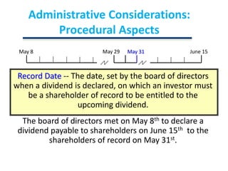 Administrative Considerations:  Procedural AspectsMay 8May 29May 31June 15Record Date -- The date, set by the board of directors when a dividend is declared, on which an investor must be a shareholder of record to be entitled to the upcoming dividend.The board of directors met on May 8th to declare a dividend payable to shareholders on June 15th  to the shareholders of record on May 31st.