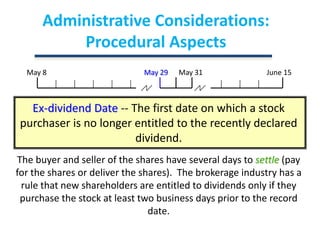 Administrative Considerations:  Procedural AspectsMay 8May 29May 31June 15Ex-dividend Date -- The first date on which a stock purchaser is no longer entitled to the recently declared dividend.The buyer and seller of the shares have several days to settle (pay for the shares or deliver the shares).  The brokerage industry has a rule that new shareholders are entitled to dividends only if they purchase the stock at least two business days prior to the record date.