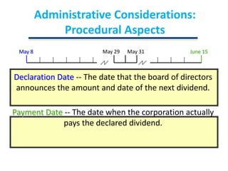 Administrative Considerations:  Procedural AspectsMay 8May 29May 31June 15Declaration Date -- The date that the board of directors announces the amount and date of the next dividend.Payment Date -- The date when the corporation actually pays the declared dividend.