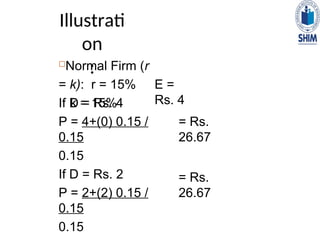Normal Firm (r
= k): r = 15%
k = 15%
E =
Rs. 4
If D = Rs. 4
P = 4+(0) 0.15 /
0.15
0.15
If D = Rs. 2
P = 2+(2) 0.15 /
0.15
0.15
= Rs.
26.67
= Rs.
26.67
Illustrati
on
:
 