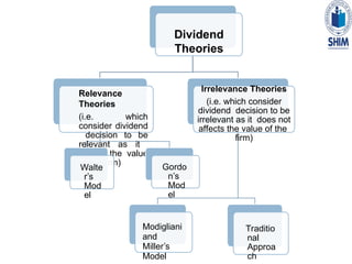 Dividend
Theories
Relevance
Theories
(i.e. which
consider dividend
decision to be
relevant as it
affects the value
of the firm)
Walte
r’s
Mod
el
Gordo
n’s
Mod
el
Irrelevance Theories
(i.e. which consider
dividend decision to be
irrelevant as it does not
affects the value of the
firm)
Modigliani
and
Miller’s
Model
Traditio
nal
Approa
ch
 