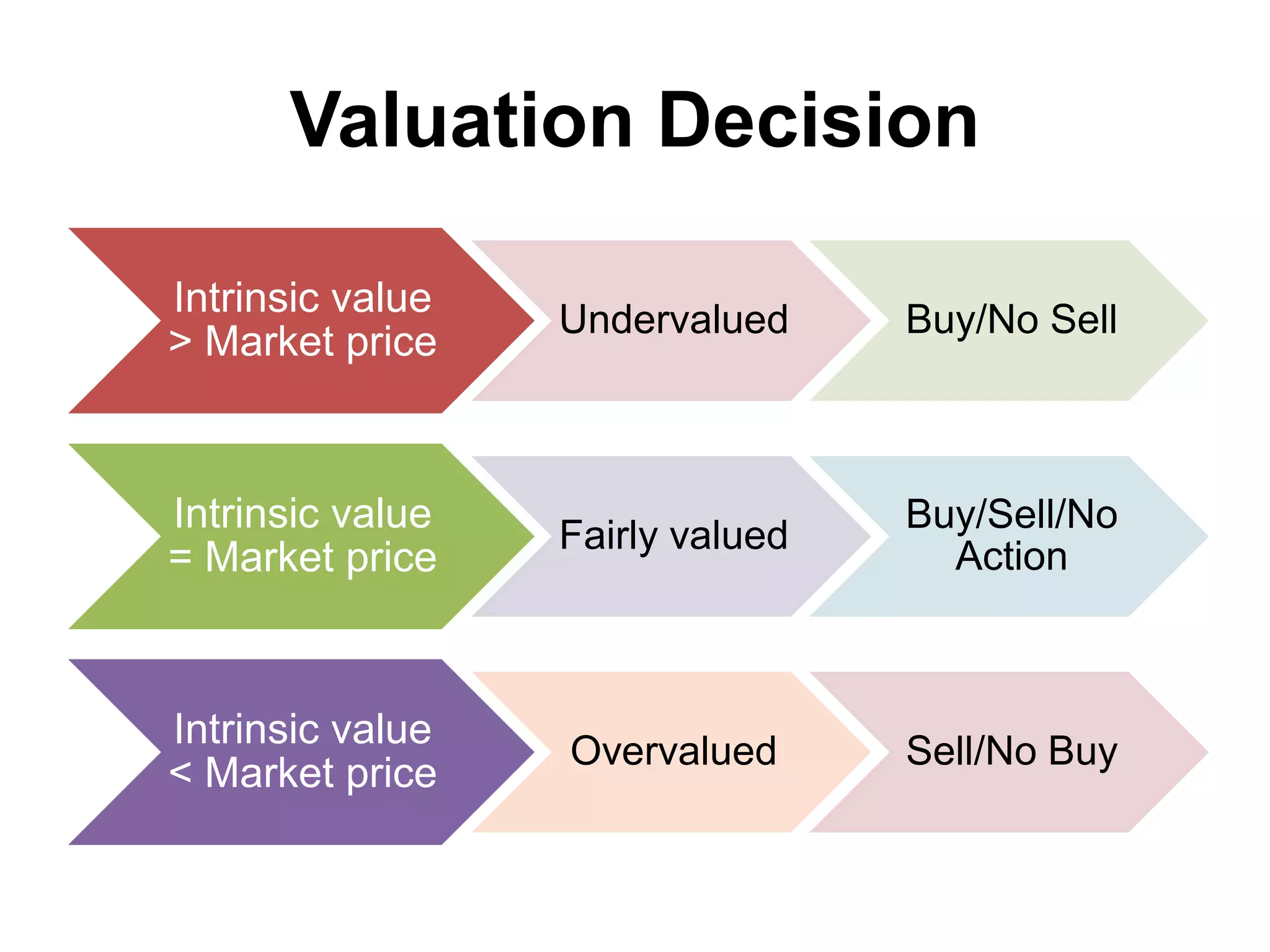 Dividend Discount Model (DDM) of Stock Valuation | PPTX