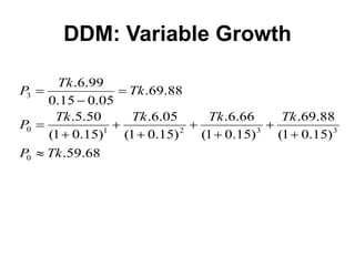 Example Ddm Model Dividend Discount Model (DDM) of Stock Valuation | PPTX