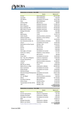 Dividendos Anual 2008