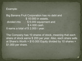 Example:

Big Banana Fruit Corporation has no debt and
                  $ 10.000 in assets,
 divided into       $ 6.000 equipment and
                    $ 4.000 cash.
It earns a total of $ 2.000 / year.

The Company has 10 shares of stock, meaning that each
share of stock earns $ 200 per year. Also, each share sells
at Share’s Worth = $10.000 Equity divided by 10 shares =
$1.000 per share.



                                                          28
 