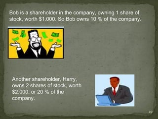 Bob is a shareholder in the company, owning 1 share of
stock, worth $1.000. So Bob owns 10 % of the company.




 Another shareholder, Harry,
 owns 2 shares of stock, worth
 $2.000, or 20 % of the
 company.

                                                         29
 