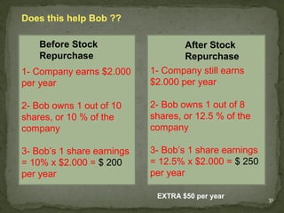 Does this help Bob ??

    Before Stock                    After Stock
    Repurchase                      Repurchase
1- Company earns $2.000     1- Company still earns
per year                    $2.000 per year

2- Bob owns 1 out of 10     2- Bob owns 1 out of 8
shares, or 10 % of the      shares, or 12.5 % of the
company                     company

3- Bob’s 1 share earnings   3- Bob’s 1 share earnings
= 10% x $2.000 = $ 200      = 12.5% x $2.000 = $ 250
per year                    per year

                             EXTRA $50 per year         31
 