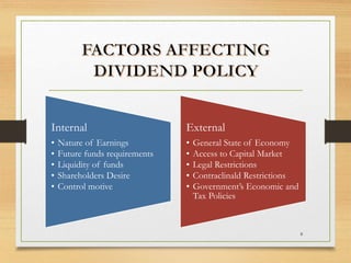 8
Internal
• Nature of Earnings
• Future funds requirements
• Liquidity of funds
• Shareholders Desire
• Control motive
External
• General State of Economy
• Access to Capital Market
• Legal Restrictions
• Contraclinald Restrictions
• Government’s Economic and
Tax Policies
 