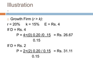 Illustration
:
  Growth Firm (r > k):
r = 20% k = 15% E = Rs. 4
If D = Rs. 4
      P = 4+(0) 0.20 /0 .15 = Rs. 26.67
                0.15
If D = Rs. 2
      P = 2+(2) 0.20 / 0.15 = Rs. 31.11
               0.15
 