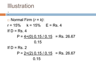 Illustration
:
  Normal Firm (r = k):
r = 15% k = 15% E = Rs. 4
If D = Rs. 4
      P = 4+(0) 0.15 / 0.15 = Rs. 26.67
                0.15
If D = Rs. 2
      P = 2+(2) 0.15 / 0.15 = Rs. 26.67
               0.15
 