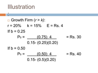 Illustration
:
  Growth Firm (r > k):
r = 20% k = 15% E = Rs. 4
If b = 0.25
       P0 =       (0.75) 4     = Rs. 30
            0.15- (0.25)(0.20)
If b = 0.50
       P0 =       (0.50) 4     = Rs. 40
            0.15- (0.5)(0.20)
 