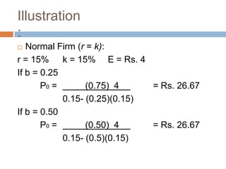 Illustration
:
  Normal Firm (r = k):
r = 15% k = 15% E = Rs. 4
If b = 0.25
       P0 =       (0.75) 4     = Rs. 26.67
            0.15- (0.25)(0.15)
If b = 0.50
       P0 =       (0.50) 4     = Rs. 26.67
            0.15- (0.5)(0.15)
 