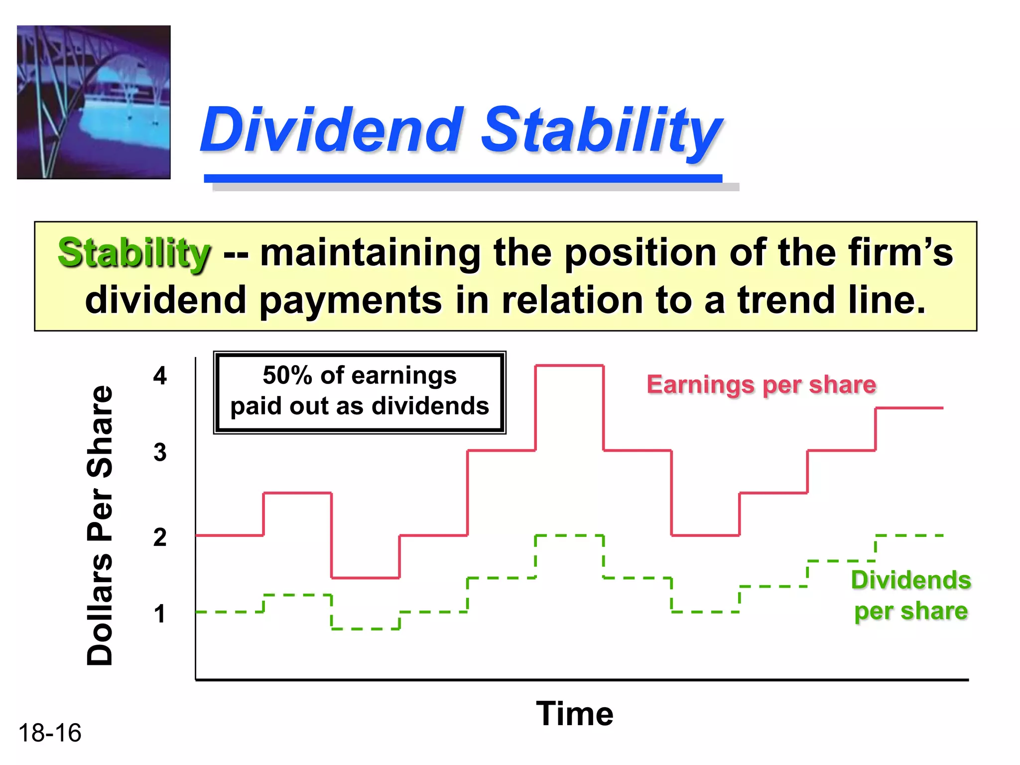 Dividend Stability
   Stability -- maintaining the position of the firm’s
    dividend payments in relation to a trend line.
                            4      50% of earnings              Earnings per share
        Dollars Per Share




                                 paid out as dividends
                            3


                            2
                                                                               Dividends
                            1                                                  per share



18-16
                                                         Time
 