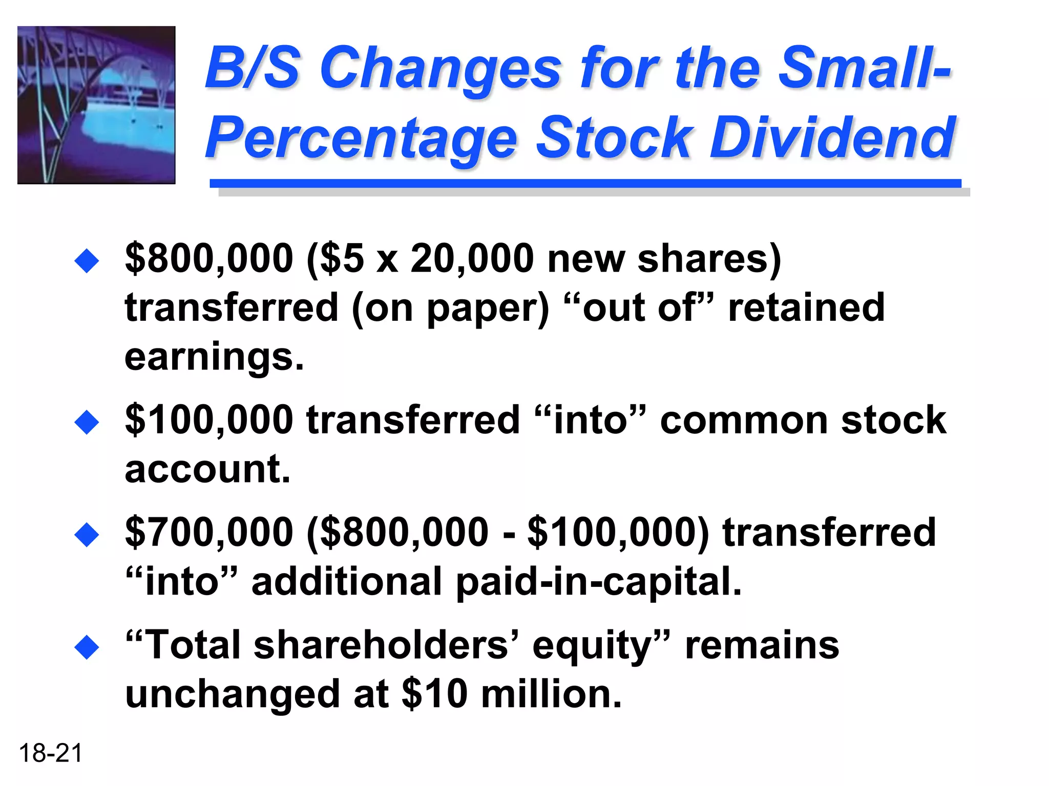B/S Changes for the Small-
            Percentage Stock Dividend
       $800,000 ($5 x 20,000 new shares)
        transferred (on paper) “out of” retained
        earnings.
       $100,000 transferred “into” common stock
        account.
       $700,000 ($800,000 - $100,000) transferred
        “into” additional paid-in-capital.
       “Total shareholders’ equity” remains
        unchanged at $10 million.
18-21
 