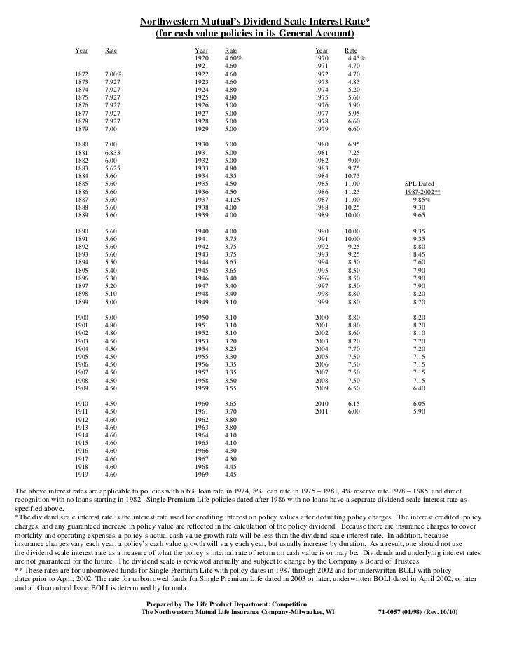 Home Insurance Payout Rates Home Insurance Payout Rates