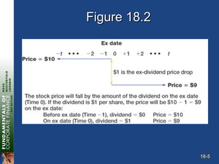 18-5
Figure 18.2Figure 18.2
 
