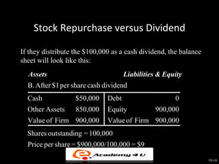 Stock Repurchase versus Dividend

If they distribute the $100,000 as a cash dividend, the balance
sheet will look like this:
  Assets                             Liabilities & Equity
  B. After $1 per share cash dividend
  Cash             $50,000    Debt                    0
  Other Assets     850,000    Equity           900,000
  Value of Firm 900,000       Value of Firm 900,000
  Shares outstanding = 100,000
  Price per share = $900,000/100,000 = $9

                                                                  19-14
 