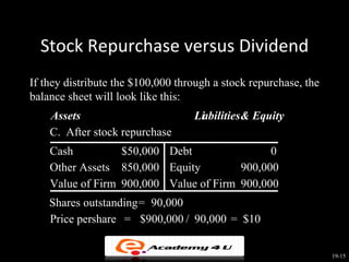 Stock Repurchase versus Dividend
If they distribute the $100,000 through a stock repurchase, the
balance sheet will look like this:
    Assets                         Liabilities& Equity
    C. After stock repurchase
    Cash          $50,000 Debt                0
    Other Assets 850,000 Equity         900,000
    Value of Firm 900,000 Value of Firm 900,000
    Shares outstanding= 90,000
    Price pershare = $900,000 / 90,000 = $10


                                                                  19-15
 