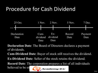 Procedure for Cash Dividend

     25 Oct.          1 Nov.   2 Nov.       5 Nov.      7 Dec.
 …

  Declaration         Cum-       Ex-       Record      Payment
    Date             dividend dividend      Date         Date
                       Date     Date

Declaration Date: The Board of Directors declares a payment
of dividends.
Cum-Dividend Date: Buyer of stock still receives the dividend.
Ex-Dividend Date: Seller of the stock retains the dividend.
Record Date: The corporation prepares a list of all individuals
believed to be stockholders as of 5 November.
                                                                  19-6
 