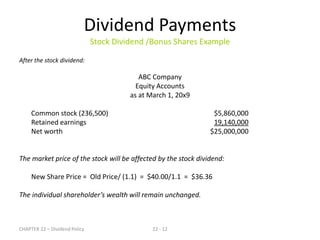 CHAPTER 22 – Dividend Policy 22 - 12
Dividend Payments
Stock Dividend /Bonus Shares Example
After the stock dividend:
ABC Company
Equity Accounts
as at March 1, 20x9
Common stock (236,500) $5,860,000
Retained earnings 19,140,000
Net worth $25,000,000
The market price of the stock will be affected by the stock dividend:
New Share Price = Old Price/ (1.1) = $40.00/1.1 = $36.36
The individual shareholder’s wealth will remain unchanged.
 