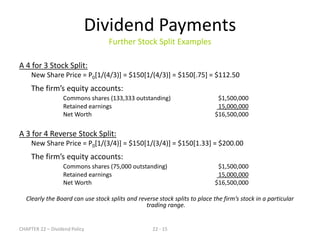 CHAPTER 22 – Dividend Policy 22 - 15
Dividend Payments
Further Stock Split Examples
A 4 for 3 Stock Split:
New Share Price = P0[1/(4/3)] = $150[1/(4/3)] = $150[.75] = $112.50
The firm’s equity accounts:
Commons shares (133,333 outstanding) $1,500,000
Retained earnings 15,000,000
Net Worth $16,500,000
A 3 for 4 Reverse Stock Split:
New Share Price = P0[1/(3/4)] = $150[1/(3/4)] = $150[1.33] = $200.00
The firm’s equity accounts:
Commons shares (75,000 outstanding) $1,500,000
Retained earnings 15,000,000
Net Worth $16,500,000
Clearly the Board can use stock splits and reverse stock splits to place the firm’s stock in a particular
trading range.
 
