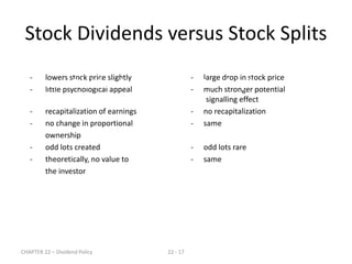 CHAPTER 22 – Dividend Policy 22 - 17
- lowers stock price slightly - large drop in stock price
- little psychological appeal - much stronger potential
signalling effect
- recapitalization of earnings - no recapitalization
- no change in proportional - same
ownership
- odd lots created - odd lots rare
- theoretically, no value to - same
the investor
Stock Dividends versus Stock Splits
Stock Dividends Stock Splits
 