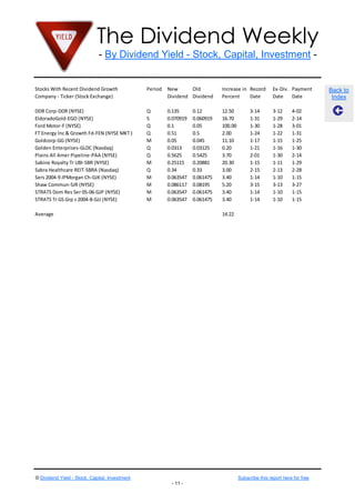 The Dividend Weekly
                              - By Dividend Yield - Stock, Capital, Investment -


Stocks With Recent Dividend Growth              Period   New      Old          Increase in Record        Ex-Div. Payment      Back to
Company - Ticker (Stock Exchange)                        Dividend Dividend     Percent     Date          Date    Date          Index

DDR Corp-DDR (NYSE)                             Q        0.135      0.12       12.50         3-14        3-12     4-02
EldoradoGold-EGO (NYSE)                         S        0.070919   0.060919   16.70         1-31        1-29     2-14
Ford Motor-F (NYSE)                             Q        0.1        0.05       100.00        1-30        1-28     3-01
FT Energy Inc & Growth Fd-FEN (NYSE MKT )       Q        0.51       0.5        2.00          1-24        1-22     1-31
Goldcorp-GG (NYSE)                              M        0.05       0.045      11.10         1-17        1-15     1-25
Golden Enterprises-GLDC (Nasdaq)                Q        0.0313     0.03125    0.20          1-21        1-16     1-30
Plains All Amer Pipeline-PAA (NYSE)             Q        0.5625     0.5425     3.70          2-01        1-30     2-14
Sabine Royalty Tr UBI-SBR (NYSE)                M        0.25115    0.20881    20.30         1-15        1-11     1-29
Sabra Healthcare REIT-SBRA (Nasdaq)             Q        0.34       0.33       3.00          2-15        2-13     2-28
Sers 2004-9 JPMorgan Ch-GJK (NYSE)              M        0.063547   0.061475   3.40          1-14        1-10     1-15
Shaw Commun-SJR (NYSE)                          M        0.086117   0.08195    5.20          3-15        3-13     3-27
STRATS Dom Res Ser 05-06-GJP (NYSE)             M        0.063547   0.061475   3.40          1-14        1-10     1-15
STRATS Tr GS Grp s 2004-8-GJJ (NYSE)            M        0.063547   0.061475   3.40          1-14        1-10     1-15

Average                                                                        14.22




© Dividend Yield - Stock, Capital, Investment                                           Subscribe this report here for free
                                                          - 11 -
 