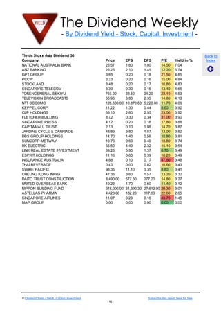 The Dividend Weekly
                              - By Dividend Yield - Stock, Capital, Investment -


Yields Stoxx Asia Dividend 30                                                                                    Back to
Company                                         Price        EPS         DPS         P/E        Yield in %        Index
NATIONAL AUSTRALIA BANK                         25.57        1.80        1.80        14.50      7.04
ANZ BANKING                                     25.25        2.10        1.45        12.20      5.74
GPT GROUP                                       3.65         0.20        0.18        21.50      4.85
PCCW                                            3.33         0.20        0.16        15.00      4.84
STOCKLAND                                       3.48         0.20        0.17        16.80      4.83
SINGAPORE TELECOM                               3.39         0.30        0.16        13.40      4.66
TONENGENERAL SEKIYU                             755.00       32.50       34.20       23.10      4.53
TELEVISION BROADCASTS                           56.95        3.80        2.35        14.80      4.13
NTT DOCOMO                                      128,500.00   10,870.60   5,220.00    11.70      4.06
KEPPEL CORP                                     11.22        1.30        0.44        8.60       3.92
CLP HOLDINGS                                    65.10        2.80        2.55        23.00      3.92
FLETCHER BUILDING                               8.72         0.30        0.34        31.00      3.90
SINGAPORE PRESS                                 4.12         0.20        0.16        17.80      3.88
CAPITAMALL TRUST                                2.13         0.10        0.08        14.70      3.87
JARDINE CYCLE & CARRIAGE                        48.89        3.80        1.87        13.00      3.82
DBS GROUP HOLDINGS                              14.70        1.40        0.56        10.80      3.81
SUNCORP-METWAY                                  10.70        0.60        0.40        18.80      3.74
HK ELECTRIC                                     65.50        4.40        2.32        15.10      3.54
LINK REAL ESTATE INVESTMENT                     39.25        5.90        1.37        6.70       3.49
ESPRIT HOLDINGS                                 11.16        0.60        0.39        18.20      3.49
INSURANCE AUSTRALIA                             4.88         0.10        0.17        47.80      3.48
THAI BEVERAGE                                   0.43         0.00        0.02        16.60      3.43
SWIRE PACIFIC                                   98.35        11.10       3.35        8.80       3.41
CHEUNG KONG INFRA                               47.35        3.60        1.57        13.20      3.32
DAITO TRUST CONSTRUCTION                        8,490.00     577.50      277.20      14.80      3.27
UNITED OVERSEAS BANK                            19.22        1.70        0.60        11.40      3.12
NIPPON BUILDING FUND                            918,000.00   31,390.30   27,612.00   29.30      3.01
ASTELLAS PHARMA                                 4,420.00     182.20      117.00      22.60      2.65
SINGAPORE AIRLINES                              11.07        0.20        0.16        49.70      1.45
MAP GROUP                                       0.00         0.00        0.00        0.00       0.00




© Dividend Yield - Stock, Capital, Investment                              Subscribe this report here for free
                                                - 16 -
 