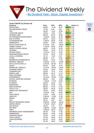 The Dividend Weekly
                              - By Dividend Yield - Stock, Capital, Investment -


Yields FTSE100 Top Dividend 50                                                                                  Back to
Company                                         Price       EPS      DPS       P/E       Yield in %              Index
RESOLUTION                                      260.80      -11.80   20.47     0.00      7.85
RSA INSURANCE GROUP                             127.60      8.50     9.23      14.80     7.23
ICAP                                            320.50      13.20    22.60     24.70     7.05
VODAFONE GROUP                                  165.20      -3.50    9.74      0.00      5.90
NATIONAL GRID                                   687.00      62.70    39.84     11.00     5.80
SCOTTISH&SOUTHERN ENERGY                        1,450.00    24.50    81.30     59.20     5.61
BAE SYSTEMS                                     349.70      36.90    19.10     9.40      5.46
GLAXOSMITHKLINE                                 1,382.50    98.90    73.00     13.90     5.28
SAINSBURY'S                                     324.00      32.40    16.40     10.00     5.06
ROYAL DUTCH SHELL-B                             2,215.50    0.00     108.60    0.00      4.90
ADMIRAL GROUP                                   1,192.00    85.60    57.80     13.80     4.85
UNITED UTILITIES GROUP                          695.00      47.60    32.78     14.60     4.72
CENTRICA                                        335.90      18.20    15.73     18.40     4.68
SEVERN TRENT                                    1,573.00    93.10    72.40     17.00     4.60
MARKS&SPENCER GROUP                             372.50      30.50    17.00     12.10     4.56
LEGAL & GENERAL                                 151.10      13.00    6.70      11.60     4.43
EVRAZ                                           280.80      8.10     12.26     34.60     4.37
MORRISON SUPERMARKETS                           252.50      27.00    11.02     9.30      4.36
IMPERIAL TOBACCO                                2,448.00    67.40    105.60    36.50     4.31
ROYAL DUTCH SHELL-A                             2,154.00    261.00   91.73     8.10      4.26
TESCO                                           353.20      34.90    14.76     10.20     4.18
BRITISH AM. TOBACCO                             3,147.00    160.00   130.60    19.80     4.15
ASHMORE GROUP                                   375.60      25.80    15.00     14.60     3.99
STANDARD LIFE                                   353.00      15.10    14.10     23.30     3.99
BRITISH LAND                                    569.50      29.10    21.70     19.50     3.81
HSBC HOLDINGS                                   677.70      43.70    25.57     15.30     3.77
ASTRAZENECA                                     3,018.00    303.00   113.00    9.80      3.74
CAPITAL SHOPPING CENTRES                        366.00      -9.30    13.50     0.00      3.69
PEARSON                                         1,199.00    117.00   43.00     10.20     3.59
BT GROUP                                        246.00      24.40    8.70      10.10     3.54
KINGFISHER                                      285.00      24.40    9.46      11.60     3.32
REED ELSEVIER                                   660.00      41.50    21.90     15.60     3.32
TATE & LYLE                                     769.00      56.00    25.20     13.80     3.28
BRITISH SKY BROADCAST                           780.50      52.50    25.40     14.70     3.25
CRH                                             1,235.00    0.00     40.00     0.00      3.24
SAGE GROUP                                      313.60      18.60    10.15     16.70     3.24
UNILEVER                                        2,384.00    118.00   77.29     20.30     3.24
REXAM                                           459.80      30.60    14.70     15.10     3.20
G4S                                             267.70      9.60     8.53      27.20     3.19
RECKITT BENCKISER GROUP                         3,996.00    240.00   126.00    16.30     3.15
SMITHS GROUP                                    1,213.00    64.90    38.00     18.70     3.13
OLD MUTUAL                                      185.20      3.10     5.75      59.20     3.10
RIO TINTO                                       3,468.00    139.00   103.76    25.10     2.99
AMEC                                            1,085.00    68.30    32.00     15.60     2.95
ABERDEEN ASSET MANAGEMENT                       391.50      17.50    11.50     21.70     2.94
HAMMERSON                                       485.30      18.80    14.06     26.00     2.90
COMPASS GROUP                                   747.50      31.90    21.30     23.20     2.85
CAPITA GROUP                                    774.50      39.80    22.10     19.40     2.85
LAND SECURITIES                                 831.50      34.30    23.52     24.20     2.83
BP                                              461.95      56.80    13.00     8.00      2.81


© Dividend Yield - Stock, Capital, Investment                             Subscribe this report here for free
                                                   - 20 -
 