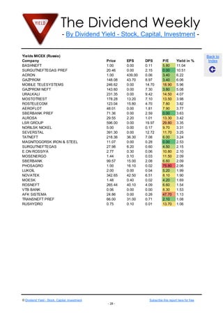 The Dividend Weekly
                              - By Dividend Yield - Stock, Capital, Investment -


Yields MICEX (Russia)                                                                                     Back to
Company                                         Price    EPS      DPS         P/E        Yield in %        Index
BASHNEFT                                        1.00     0.00     0.11        5.80       11.04
SURGUTNEFTEGAS PREF                             20.46    0.00     2.15        0.00       10.51
ACRON                                           1.00     439.00   0.06        3.40       6.22
GAZPROM                                         148.08   43.70    8.97        3.40       6.06
MOBILE TELESYSTEMS                              246.62   0.00     14.70       18.90      5.96
GAZPROM NEFT                                    143.60   0.00     7.30        3.80       5.08
URALKALI                                        231.35   0.00     9.42        14.50      4.07
MOSTOTREST                                      178.28   13.20    7.10        13.50      3.98
ROSTELECOM                                      123.04   15.80    4.70        7.80       3.82
AEROFLOT                                        48.01    0.00     1.81        7.90       3.77
SBERBANK PREF                                   71.36    0.00     2.59        0.00       3.63
ALROSA                                          29.55    2.20     1.01        13.30      3.42
LSR GROUP                                       596.00   0.00     19.97       29.80      3.35
NORILSK NICKEL                                  5.00     0.00     0.17        9.70       3.31
SEVERSTAL                                       391.30   0.00     12.72       11.70      3.25
TATNEFT                                         218.36   36.30    7.08        6.00       3.24
MAGNITOGORSK IRON & STEEL                       11.07    0.00     0.28        0.00       2.53
SURGUTNEFTEGAS                                  27.98    6.20     0.60        4.50       2.15
E.ON ROSSIYA                                    2.77     0.30     0.06        10.80      2.10
MOSENERGO                                       1.44     0.10     0.03        11.50      2.09
SBERBANK                                        99.57    15.00    2.08        6.60       2.09
PHOSAGRO                                        1.00     16.10    0.02        75.80      2.06
LUKOIL                                          2.00     0.00     0.04        5.20       1.99
NOVATEK                                         342.65   42.50    6.51        8.10       1.90
MOESK                                           1.48     0.40     0.02        4.20       1.69
ROSNEFT                                         265.44   40.10    4.09        6.60       1.54
VTB BANK                                        0.06     0.00     0.00        8.30       1.53
AFK SISTEMA                                     24.86    0.00     0.28        47.70      1.13
TRANSNEFT PREF                                  66.00    31.00    0.71        2.10       1.08
RUSHYDRO                                        0.75     0.10     0.01        13.70      1.06




© Dividend Yield - Stock, Capital, Investment                       Subscribe this report here for free
                                                - 28 -
 