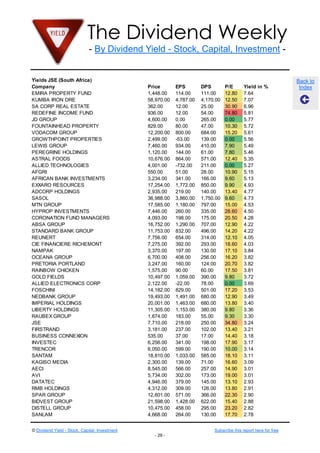 The Dividend Weekly
                              - By Dividend Yield - Stock, Capital, Investment -


Yields JSE (South Africa)                                                                                         Back to
Company                                         Price       EPS        DPS        P/E      Yield in %              Index
EMIRA PROPERTY FUND                             1,448.00    114.00     111.00     12.80    7.64
KUMBA IRON ORE                                  58,970.00   4,787.00   4,170.00   12.50    7.07
SA CORP REAL ESTATE                             362.00      12.00      25.00      30.90    6.96
REDEFINE INCOME FUND                            936.00      12.00      54.00      74.80    5.81
JD GROUP                                        4,600.00    0.00       265.00     0.00     5.77
FOUNTAINHEAD PROPERTY                           829.00      80.00      47.00      10.30    5.72
VODACOM GROUP                                   12,200.00   800.00     684.00     15.20    5.61
GROWTHPOINT PROPERTIES                          2,499.00    -53.00     139.00     0.00     5.56
LEWIS GROUP                                     7,460.00    934.00     410.00     7.90     5.49
PEREGRINE HOLDINGS                              1,120.00    144.00     61.00      7.80     5.46
ASTRAL FOODS                                    10,676.00   864.00     571.00     12.40    5.35
ALLIED TECHNOLOGIES                             4,001.00    -732.00    211.00     0.00     5.27
AFGRI                                           550.00      51.00      28.00      10.90    5.15
AFRICAN BANK INVESTMENTS                        3,234.00    341.00     166.00     9.60     5.13
EXXARO RESOURCES                                17,254.00   1,772.00   850.00     9.90     4.93
ADCORP HOLDINGS                                 2,935.00    219.00     140.00     13.40    4.77
SASOL                                           36,988.00   3,860.00   1,750.00   9.60     4.73
MTN GROUP                                       17,585.00   1,180.00   797.00     15.00    4.53
HYPROP INVESTMENTS                              7,446.00    260.00     335.00     28.60    4.50
CORONATION FUND MANAGERS                        4,093.00    198.00     175.00     20.50    4.28
ABSA GROUP                                      16,752.00   1,290.00   707.00     12.90    4.22
STANDARD BANK GROUP                             11,753.00   832.00     496.00     14.20    4.22
REUNERT                                         7,756.00    654.00     314.00     12.10    4.05
CIE FINANCIERE RICHEMONT                        7,275.00    392.00     293.00     18.60    4.03
NAMPAK                                          3,370.00    197.00     130.00     17.10    3.84
OCEANA GROUP                                    6,700.00    408.00     256.00     16.20    3.82
PRETORIA PORTLAND                               3,247.00    160.00     124.00     20.70    3.82
RAINBOW CHICKEN                                 1,575.00    90.00      60.00      17.50    3.81
GOLD FIELDS                                     10,497.00   1,059.00   390.00     9.80     3.72
ALLIED ELECTRONICS CORP                         2,122.00    -22.00     78.00      0.00     3.69
FOSCHINI                                        14,182.00   829.00     501.00     17.20    3.53
NEDBANK GROUP                                   19,493.00   1,491.00   680.00     12.90    3.49
IMPERIAL HOLDINGS                               20,001.00   1,463.00   680.00     13.80    3.40
LIBERTY HOLDINGS                                11,305.00   1,153.00   380.00     9.80     3.36
RAUBEX GROUP                                    1,674.00    183.00     55.00      9.30     3.30
JSE                                             7,710.00    218.00     250.00     34.80    3.24
FIRSTRAND                                       3,181.00    237.00     102.00     13.40    3.21
BUSINESS CONNEXION                              535.00      37.00      17.00      14.40    3.18
INVESTEC                                        6,256.00    341.00     198.00     17.90    3.17
TRENCOR                                         6,050.00    599.00     190.00     10.00    3.14
SANTAM                                          18,810.00   1,033.00   585.00     18.10    3.11
KAGISO MEDIA                                    2,300.00    139.00     71.00      16.60    3.09
AECI                                            8,545.00    566.00     257.00     14.90    3.01
AVI                                             5,734.00    302.00     173.00     19.00    3.01
DATATEC                                         4,946.00    379.00     145.00     13.10    2.93
RMB HOLDINGS                                    4,312.00    309.00     126.00     13.80    2.91
SPAR GROUP                                      12,601.00   571.00     366.00     22.30    2.90
BIDVEST GROUP                                   21,598.00   1,428.00   622.00     15.40    2.88
DISTELL GROUP                                   10,475.00   458.00     295.00     23.20    2.82
SANLAM                                          4,668.00    264.00     130.00     17.70    2.78


© Dividend Yield - Stock, Capital, Investment                               Subscribe this report here for free
                                                  - 29 -
 