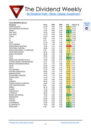 The Dividend Weekly
                              - By Dividend Yield - Stock, Capital, Investment -


Yields BOVESPA (Brazil)                                                                                 Back to
Company                                         Price    EPS    DPS         P/E        Yield in %        Index
TRAN PAULISTA                                   34.30    5.20   5.30        6.40       15.45
EDP ENERGIAS DO BRASIL                          11.51    0.60   1.74        20.50      15.12
CEMIG                                           21.05    0.00   2.89        0.00       13.73
AES TIETE                                       19.25    0.00   2.62        0.00       13.61
AES TIETE                                       21.79    2.50   2.88        8.90       13.22
CEMIG                                           22.23    3.40   2.89        6.60       13.00
OI                                              8.83     0.70   1.12        13.00      12.68
OI                                              9.13     0.00   1.12        0.00       12.27
LIGHT                                           21.30    1.80   2.08        11.70      9.77
CPFL ENERGIA                                    20.72    1.40   1.45        14.60      7.00
SIDERURGICA NACIONAL                            12.62    0.10   0.82        231.90     6.52
TRACTEBEL ENERGIA                               34.86    2.30   2.19        14.80      6.28
BANCO INDUSTRIAL E COMERCIAL                    6.45     0.50   0.38        13.40      5.89
TELEFONICA BRASIL                               50.78    4.00   2.98        12.70      5.87
BANCO DO BRASIL                                 25.98    4.30   1.43        6.20       5.50
VALE                                            39.53    4.60   2.02        8.80       5.11
VALE                                            41.27    0.00   2.02        0.00       4.89
BANCO RIO GRANDE DO SUL                         16.69    2.20   0.79        7.70       4.72
SANTOS BRASIL PARTICIPACOES                     31.51    2.00   1.41        15.90      4.47
BANCO SANTANDER BRASIL                          15.51    1.70   0.66        9.40       4.29
VALID                                           44.39    2.00   1.84        22.00      4.15
CIELO                                           55.30    3.40   2.15        16.50      3.89
SUL AMERICA                                     17.70    1.60   0.64        11.20      3.62
NATURA COSMETICOS                               56.80    2.10   1.97        27.40      3.47
BM&FBOVESPA                                     14.00    0.50   0.47        25.80      3.33
EQUATORIAL ENERGIA                              19.10    1.70   0.61        11.20      3.19
SOUZA CRUZ                                      31.40    1.10   0.94        29.40      2.99
CCR                                             19.78    0.60   0.59        30.80      2.98
COMGAS                                          59.20    2.30   1.70        25.80      2.87
TEGMA GESTAO LOGISTICA                          34.55    1.40   0.93        24.10      2.70
JHSF PARTICIPACOES                              8.68     0.40   0.23        20.00      2.60
AMBEV                                           85.10    0.00   2.08        0.00       2.44
KLABIN                                          12.73    0.80   0.29        15.60      2.31
MARCOPOLO                                       12.96    0.70   0.30        17.80      2.31
ULTRAPAR                                        46.39    1.70   1.02        26.70      2.20
BANCO ABC BRASIL                                14.25    0.00   0.00        0.00       0.00
BRADESPAR                                       31.45    0.00   0.00        8.70       0.00
COELCE                                          42.99    0.00   0.00        7.90       0.00
COPASA                                          44.25    0.00   0.00        11.20      0.00
ELETROBRAS                                      10.65    0.00   0.00        3.30       0.00
ELETROPAULO                                     14.80    0.00   0.00        2.80       0.00
REDECARD                                        0.00     0.00   0.00        0.00       0.00




© Dividend Yield - Stock, Capital, Investment                     Subscribe this report here for free
                                                - 30 -
 