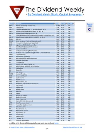 The Dividend Weekly
                              - By Dividend Yield - Stock, Capital, Investment -


Symbol     Company                                                           Yield  Ex Date    Pay Date                      Back to
HRZN       Horizon Technology Finance Corp.                                  10.44% 1/16       2/15                           Index
CIMT       Cimatron Ltd.                                                     9.27% 1/15        2/4
CMO-B      Capstead Mortgage Corp. $1.26 Cum Conv Pfd Ser B                  8.65% 1/16        1/31
UBP-C      Urstadt Biddle Properties Inc Sr Pfd Stk Ser C %                  8.19% 1/16        1/31
UBP-F      Urstadt Biddle Properties Inc. Pfd Ser F                          7.37% 1/16        1/31
LDP        Cohen & Steers Limited Duration Preferred and Income Fund, Inc.   7.36% 1/16        1/31
UBP-D      Urstadt Biddle Properties Inc 7.5% Sr Pfd Stk Ser D               7.32% 1/16        1/31
SLMAP      SLM Corp                                                          7.14% 1/16        1/31
SAN-C      Banco Santander Preferred Shares Series C                         6.93% 1/14        1/31
PFLT       PennantPark Floating Rate Capital Ltd.                            6.92% 1/17        2/1
BWG        Legg Mason BW Global Income Opp                                   6.90% 1/16        1/25
INF        Brookfield Global Listed Infrastructure                           6.86% 1/15        1/31
RAS        RAIT Financial Trust                                              6.84% 1/14        1/31
AFT        Apollo Senior Floating Rate Fund Inc                              6.67% 1/16        1/31
DUA        Deutsche Bank Capital Funding Trust VIII 6.375% Tr Pfd Secs       6.33% 1/15        1/18
CWHO       CommonWealth                                                      5.99% 1/16        2/1
MAIN       Main Street Capital Corp                                          5.82% 1/16        2/15
BBT-F      BB&T Corporation Depositary Shares                                5.21% 1/15        2/1
FRD        Friedman Industries                                               4.86% 1/16        2/15
LTC        LTC Properties                                                    4.85% 1/18        1/31
OFS        Orchard First Source Capital, Inc.                                4.75% 1/15        1/31
MTT        Western Asset Municipal Term Trust Inc.                           4.21% 1/16        1/25
TK         Teekay Corp                                                       3.72% 1/14        1/30
CLX        Clorox Co.                                                        3.43% 1/18        2/15
BFS        Saul Centers                                                      3.30% 1/15        1/31
MGRC       McGrath RentCorp                                                  3.14% 1/15        1/31
CMC        Commercial Metals                                                 3.09% 1/16        2/1
CBRL       Cracker Barrel                                                    3.05% 1/16        2/5
PNM        PNM Resources                                                     2.73% 1/17        2/15
WSCI       WSI Industries, Inc.                                              2.52% 1/15        1/31
BGB        Blackstone / GSO Strategic Credit Fund                            2.39% 1/16        1/31
FL         Foot Locker                                                       2.17% 1/16        2/1
POT        Potash Corp                                                       2.02% 1/15        2/7
HRL        Hormel Foods                                                      1.98% 1/17        2/15
GGG        Graco Inc.                                                        1.88% 1/17        2/6
LOW        Lowe's                                                            1.80% 1/18        2/6
OZRK       Bank of the Ozarks                                                1.73% 1/16        1/25
KWR        Quaker Chemical                                                   1.70% 1/15        1/31
RSE        Rouse Properties                                                  1.60% 1/14        1/30
ENI        Enersis S.A. ADR (Sponsored)                                      1.38% 1/16        N/A
WST        West Pharma Services                                              1.37% 1/18        2/6
FNV        Franco-Nevada Corporation                                         1.27% 1/15        1/31
OXM        Oxford Industries                                                 1.22% 1/16        2/1
PIR        Pier 1 Imports, Inc.                                              0.97% 1/14        1/30
WFM        Whole Foods Market                                                0.88% 1/16        1/29
PKI        PerkinElmer, Inc.                                                 0.84% 1/16        2/8
APA        Apache Corp                                                       0.82% 1/17        2/22
ALG        Alamo Group                                                       0.81% 1/14        1/30
BCR        C.R. Bard, Inc.                                                   0.79% 1/17        2/1
EOC        Empressa Nacional SA                                              0.76% 1/16        N/A
A full list of Ex-Dividend Date stocks for next week can be found here...

© Dividend Yield - Stock, Capital, Investment                                          Subscribe this report here for free
                                                           - 32 -
 