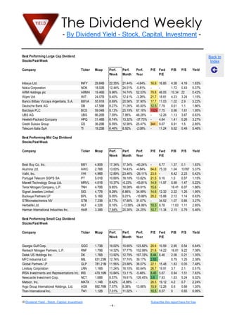 The Dividend Weekly
                               - By Dividend Yield - Stock, Capital, Investment -


Best Performing Large Cap Dividend                                                                                                  Back to
Stocks Past Week                                                                                                                     Index

Company                                     Ticker   Mcap      Perf.    Perf.     Perf.     P/E    Fwd     P/B     P/S      Yield
                                                               Week     Month     Year             P/E

Infosys Ltd.                                INFY     29.84B    22.35%   21.44%    -4.64%    16.9   16.85   4.38    4.19     1.63%
Nokia Corporation                           NOK      18.02B    12.44%   24.01%    -5.81%    -      -       1.72    0.43     5.37%
ARM Holdings plc                            ARMH     19.46B    9.96%    14.74%    52.53%    79.8   48.05   10.34   22       0.42%
Wipro Ltd.                                  WIT      24.07B    9.40%    12.41%    -3.26%    21.7   18.81   4.23    3.24     1.15%
Banco Bilbao Vizcaya Argentaria, S.A.       BBVA     55.91B    8.69%    20.56%    37.90%    17.7   11.03   1.02    2.9      5.22%
Deutsche Bank AG                            DB       47.58B    8.27%    11.26%    45.00%    12.5   7.79    0.61    1.1      1.86%
Barclays PLC                                BCS      59.04B    8.13%    20.19%    67.16%    1929   7.75    0.66    1.61     1.95%
UBS AG                                      UBS      66.26B    7.59%    7.86%     48.28%    -      12.26   1.13    3.67     0.63%
Hewlett-Packard Company                     HPQ      31.48B    6.74%    13.32%    -37.73%   -      4.64    1.41    0.26     3.27%
Credit Suisse Group                         CS       36.29B    6.59%    12.90%    25.47%    344    9.07    0.91    1.5      2.85%
Telecom Italia SpA                          TI       19.23B    6.46%    8.92%     -2.08%    -      11.24   0.62    0.49     5.46%

Best Performing Mid Cap Dividend
Stocks Past Week

Company                                     Ticker   Mcap      Perf.    Perf.     Perf.     P/E    Fwd     P/B     P/S      Yield
                                                               Week     Month     Year             P/E

Best Buy Co. Inc.                           BBY      4.80B     17.34%   17.34%    -40.24%   -      6.77    1.37    0.1      1.63%
Alumina Ltd.                                AWC      2.76B     13.00%   14.43%    -4.84%    64.6   75.33   1.04    13787    5.37%
Valhi, Inc.                                 VHI      4.96B     12.89%   23.46%    -26.11%   23.6   -       6.42    2.23     0.42%
Portugal Telecom SGPS SA                    PT       5.01B     10.69%   18.18%    13.62%    21.5   9.16    1.5     0.57     1.15%
Marvell Technology Group Ltd.               MRVL     4.61B     10.37%   -0.23%    -43.81%   14.9   11.97   0.99    1.47     5.22%
Terra Nitrogen Company, L.P.                TNH      4.70B     9.85%    18.08%    49.91%    15.6   -       18.41   6.07     1.86%
Signet Jewelers Limited                     SIG      4.77B     9.28%    6.86%     34.99%    14.6   12.32   2.22    1.25     1.95%
Buckeye Partners LP                         BPL      5.16B     9.05%    9.21%     -10.86%   20.2   15.88   2.12    1.14     0.63%
STMicroelectronics NV                       STM      7.23B     8.77%    17.80%    31.67%    -      34.52   1.07    0.85     3.27%
Herbalife Ltd.                              HLF      4.32B     8.16%    -13.58%   -24.86%   10.3   8.78    11.63   1.11     2.85%
Harman International Industries Inc.        HAR      3.38B     7.94%    20.30%    24.25%    10.7   11.34   2.15    0.79     5.46%

Best Performing Small Cap Dividend
Stocks Past Week

Company                                     Ticker   Mcap      Perf.    Perf.     Perf.     P/E    Fwd     P/B     P/S      Yield
                                                               Week     Month     Year             P/E

Georgia Gulf Corp.                          GGC      1.73B     18.02%   10.65%    123.82%   20.6   10.59   2.95    0.54     0.64%
Rentech Nitrogen Partners, L.P.             RNF      1.79B     14.32%   17.77%    152.99%   21.6   14.22   16.81   9.22     7.38%
Delek US Holdings Inc.                      DK       1.76B     13.92%   12.79%    167.33%   8.44   8.46    2.06    0.21     1.35%
MFC Industrial Ltd                          MIL      631.23M   12.74%   17.74%    39.17%    2.53   -       0.79    1.25     2.38%
Global Partners LP                          GLP      781.21M   11.56%   23.88%    36.07%    22.1   15.48   1.83    0.05     7.48%
Lindsay Corporation                         LNN      1.16B     11.24%   18.10%    60.64%    26.7   19.91   3.7     2.1      0.51%
IRSA Investments and Representations Inc.   IRS      479.16M   10.84%   13.11%    -5.48%    8.45   5.67    0.84    1.51     7.83%
Newcastle Investment Corp.                  NCT      1.68B     8.57%    19.61%    126.45%   3.6    7.93    1.63    5.24     9.02%
Matson, Inc.                                MATX     1.14B     8.42%    -8.98%    -         28.5   19.12   4.2     0.7      2.24%
Argo Group International Holdings, Ltd.     AGII     892.76M   7.57%    6.38%     13.66%    15.9   12.26   0.6     0.68     1.35%
Titan International Inc.                    TWI      1.12B     7.31%    11.02%    -         10.5   8.57    0       0.65     0.09%


© Dividend Yield - Stock, Capital, Investment                                               Subscribe this report here for free
                                                               -4-
 