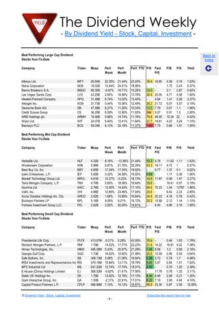The Dividend Weekly
                              - By Dividend Yield - Stock, Capital, Investment -


Best Performing Large Cap Dividend                                                                                                 Back to
Stocks Year-To-Date                                                                                                                 Index

Company                                   Ticker   Mcap      Perf.    Perf.     Perf. YTD P/E   Fwd      P/B     P/S      Yield
                                                             Week     Month                     P/E

Infosys Ltd.                              INFY     29.84B    22.35%   21.44%    23.45%   16.9   16.85    4.38    4.19     1.63%
Nokia Corporation                         NOK      18.02B    12.44%   24.01%    18.99%   -      -        1.72    0.43     5.37%
Banco Bradesco S.A.                       BBDO     68.30B    -0.67%   10.71%    15.28%   12.5   -        2.1     2.87     0.62%
Las Vegas Sands Corp.                     LVS      43.25B    2.60%    18.56%    13.78%   30.5   20.05    4.77    4.08     1.90%
Hewlett-Packard Company                   HPQ      31.48B    6.74%    13.32%    13.40%   -      4.64     1.41    0.26     3.27%
Allergan Inc.                             AGN      31.73B    5.44%    10.36%    12.49%   30.2   21.72    5.57    5.57     0.19%
Deutsche Bank AG                          DB       47.58B    8.27%    11.26%    12.03%   12.5   7.79     0.61    1.1      1.86%
Credit Suisse Group                       CS       36.29B    6.59%    12.90%    11.93%   344    9.07     0.91    1.5      2.85%
ARM Holdings plc                          ARMH     19.46B    9.96%    14.74%    11.76%   79.8   48.05    10.34   22       0.42%
Wipro Ltd.                                WIT      24.07B    9.40%    12.41%    11.64%   21.7   18.81    4.23    3.24     1.15%
Barclays PLC                              BCS      59.04B    8.13%    20.19%    11.37%   1929   7.75     0.66    1.61     1.95%

Best Performing Mid Cap Dividend
Stocks Year-To-Date

Company                                   Ticker   Mcap      Perf.    Perf.     Perf. YTD P/E   Fwd      P/B     P/S      Yield
                                                             Week     Month                     P/E

Herbalife Ltd.                            HLF      4.32B     8.16%    -13.58%   21.49%   10.3   8.78     11.63   1.11     1.63%
Windstream Corporation                    WIN      5.86B     6.87%    21.76%    20.29%   43.3   18.11    4.72    1        5.37%
Best Buy Co. Inc.                         BBY      4.80B     17.34%   17.34%    19.92%   -      6.77     1.37    0.1      0.62%
Icahn Enterprises, L.P.                   IEP      5.60B     5.32%    34.58%    19.55%   8.69   -        1.17    0.39     1.90%
Marvell Technology Group Ltd.             MRVL     4.61B     10.37%   -0.23%    18.73%   14.9   11.97    0.99    1.47     3.27%
Terra Nitrogen Company, L.P.              TNH      4.70B     9.85%    18.08%    18.64%   15.6   -        18.41   6.07     0.19%
Alumina Ltd.                              AWC      2.76B     13.00%   14.43%    17.10%   64.6   75.33    1.04    13787    1.86%
Valhi, Inc.                               VHI      4.96B     12.89%   23.46%    17.04%   23.6   -        6.42    2.23     2.85%
Arcos Dorados Holdings Inc. Cla           ARCO     2.92B     1.68%    10.89%    16.64%   24.9   20.22    4.18    0.78     0.42%
Buckeye Partners LP                       BPL      5.16B     9.05%    9.21%     15.72%   20.2   15.88    2.12    1.14     1.15%
Fortress Investment Group LLC             FIG      2.62B     3.92%    20.00%    14.81%   -      8.40     4.89    3.16     1.95%

Best Performing Small Cap Dividend
Stocks Year-To-Date

Company                                   Ticker   Mcap      Perf.    Perf.     Perf. YTD P/E   Fwd      P/B     P/S      Yield
                                                             Week     Month                     P/E

Presidential Life Corp.                  PLFE      413.67M   -0.21%   0.29%     43.09%   15.4   -        0.48    1.63     1.79%
Rentech Nitrogen Partners, L.P.          RNF       1.79B     14.32%   17.77%    22.23%   21.6   14.22    16.81   9.22     7.38%
Himax Technologies, Inc.                 HIMX      495.08M   5.43%    25.97%    21.25%   7.46   8.08     1.2     0.69     2.16%
Georgia Gulf Corp.                       GGC       1.73B     18.02%   10.65%    21.08%   20.6   10.59    2.95    0.54     0.64%
Safe Bulkers, Inc.                       SB        308.13M   3.08%    21.08%    19.64%   3.38   3.72     0.78    1.7      4.98%
IRSA Investments and Representations Inc.IRS       479.16M   10.84%   13.11%    18.79%   8.45   5.67     0.84    1.51     7.83%
MFC Industrial Ltd                       MIL       631.23M   12.74%   17.74%    18.01%   2.53   -        0.79    1.25     2.38%
E-House (China) Holdings Limited         EJ        568.52M   -0.62%   21.41%    17.56%   -      11.76    0.78    1.33     3.11%
Delek US Holdings Inc.                   DK        1.76B     13.92%   12.79%    17.13%   8.44   8.46     2.06    0.21     1.35%
Giant Interactive Group, Inc.            GA        1.50B     -2.31%   22.91%    17.01%   8.22   7.19     3.06    4.49     4.74%
Capital Product Partners L.P.            CPLP      566.98M   7.10%    15.12%    16.87%   69.9   23.30    0.87    3.55     12.09%


© Dividend Yield - Stock, Capital, Investment                                             Subscribe this report here for free
                                                              -6-
 