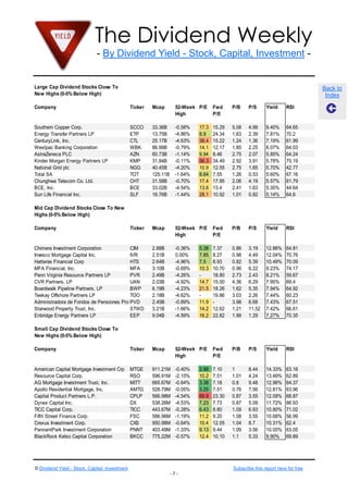 The Dividend Weekly
                              - By Dividend Yield - Stock, Capital, Investment -


Large Cap Dividend Stocks Close To                                                                                                Back to
New Highs (0-5% Below High)                                                                                                        Index

Company                                         Ticker   Mcap       52-Week P/E     Fwd     P/B    P/S      Yield     RSI
                                                                    High            P/E

Southern Copper Corp.                           SCCO     33.36B     -0.58%   17.3   15.29   5.08   4.99     9.40%     64.65
Energy Transfer Partners LP                     ETP      13.75B     -4.86%   8.9    24.34   1.63   2.39     7.81%     70.2
CenturyLink, Inc.                               CTL      25.17B     -4.63%   38.4   15.22   1.24   1.36     7.19%     61.99
Westpac Banking Corporation                     WBK      86.99B     -0.79%   14.1   12.17   1.85   2.25     6.07%     64.03
AstraZeneca PLC                                 AZN      60.73B     -1.14%   9.94   8.46    2.75   2.07     5.85%     64.24
Kinder Morgan Energy Partners LP                KMP      31.84B     -0.11%   56.3   34.49   2.92   3.91     5.78%     75.19
National Grid plc                               NGG      40.45B     -4.20%   10.9   12.55   2.75   1.85     5.70%     42.77
Total SA                                        TOT      125.11B    -1.64%   8.64   7.55    1.26   0.53     5.60%     67.16
Chunghwa Telecom Co. Ltd.                       CHT      31.58B     -0.70%   17.4   17.95   2.06   4.19     5.57%     61.79
BCE, Inc.                                       BCE      33.02B     -4.54%   13.6   13.4    2.41   1.63     5.35%     44.64
Sun Life Financial Inc.                         SLF      16.76B     -1.44%   28.1   10.92   1.01   0.82     5.14%     64.6

Mid Cap Dividend Stocks Close To New
Highs (0-5% Below High)

Company                                         Ticker   Mcap       52-Week P/E     Fwd     P/B    P/S      Yield     RSI
                                                                    High            P/E

Chimera Investment Corporation            CIM            2.88B      -0.36%   5.38   7.37    0.86   3.19     12.86%    64.81
Invesco Mortgage Capital Inc.             IVR            2.51B      0.00%    7.85   8.27    0.98   4.49     12.04%    70.76
Hatteras Financial Corp                   HTS            2.64B      -4.96%   7.5    8.93    0.82   5.39     10.49%    70.09
MFA Financial, Inc.                       MFA            3.10B      -0.69%   10.3   10.70   0.96   6.22     9.23%     74.17
Penn Virginia Resource Partners LP        PVR            2.49B      -4.26%   -      18.80   2.73   2.43     8.21%     59.67
CVR Partners, LP                          UAN            2.03B      -4.92%   14.7   15.00   4.36   6.29     7.95%     69.4
Boardwalk Pipeline Partners, LP           BWP            6.19B      -4.23%   21.5   18.26   1.62   5.35     7.94%     64.92
Teekay Offshore Partners LP               TOO            2.18B      -4.62%   -      19.86   3.03   2.26     7.44%     60.23
Administradora de Fondos de Pensiones Provida SA
                                          PVD            2.45B      -0.89%   11.9   -       3.98   6.68     7.43%     67.51
Starwood Property Trust, Inc.             STWD           3.21B      -1.66%   14.2   12.62   1.21   11.52    7.42%     66.61
Enbridge Energy Partners LP               EEP            9.04B      -4.59%   16.2   22.82   1.99   1.29     7.27%     70.35

Small Cap Dividend Stocks Close To
New Highs (0-5% Below High)

Company                                         Ticker   Mcap       52-Week P/E     Fwd     P/B    P/S      Yield     RSI
                                                                    High            P/E

American Capital Mortgage Investment Crp        MTGE     911.21M    -0.40%   2.88   7.10    1      8.44     14.33%    63.16
Resource Capital Corp.                          RSO      596.91M    -2.15%   10.2   7.51    1.01   4.24     13.49%    62.89
AG Mortgage Investment Trust, Inc.              MITT     665.67M    -0.64%   3.38   7.18    0.8    9.48     12.96%    64.37
Apollo Residential Mortgage, Inc.               AMTG     528.79M    -0.05%   3.25   7.51    0.76   7.56     12.81%    63.96
Capital Product Partners L.P.                   CPLP     566.98M    -4.54%   69.9   23.30   0.87   3.55     12.09%    68.87
Dynex Capital Inc.                              DX       538.26M    -4.53%   7.23   7.73    0.87   5.09     11.72%    66.93
TICC Capital Corp.                              TICC     443.67M    -0.28%   6.43   8.80    1.09   6.93     10.80%    71.02
Fifth Street Finance Corp.                      FSC      586.96M    -1.19%   11.2   9.20    1.08   3.55     10.68%    56.99
Crexus Investment Corp.                         CXS      950.98M    -0.64%   10.4   12.05   1.04   8.7      10.31%    62.4
PennantPark Investment Corporation              PNNT     403.49M    -1.33%   9.13   9.44    1.09   3.56     10.05%    63.05
BlackRock Kelso Capital Corporation             BKCC     775.22M    -0.57%   12.4   10.10   1.1    5.33     9.90%     69.89




© Dividend Yield - Stock, Capital, Investment                                               Subscribe this report here for free
                                                                   -7-
 