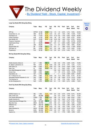The Dividend Weekly
                                 - By Dividend Yield - Stock, Capital, Investment -


Large Cap Stocks With Strong Buy Rating                                                                                                     Back to
                                                                                                                                             Index
Company                                         Ticker   Mcap      P/E      Fwd     P/B     P/S      Yield    Perf.    Perf.      Perf.
                                                                            P/E                               Week     Month      Year

WPP plc                                         WPPGY    19.18B    13.68    17.42   1.72    1.16     2.67%    1.91%    7.93%      40.53%
Honda Motor Co., Ltd.                           HMC      69.12B    18.17    12.04   1.35    0.67     1.30%    1.09%    15.46%     17.02%
Tata Motors Ltd.                                TTM      17.41B    41.23    14.19   13.15   0.52     1.16%    5.83%    19.23%     56.06%
Kubota Corporation                              KUB      14.72B    20.89    14.68   1.86    1.26     1.34%    -2.80%   6.23%      34.64%
Novo Nordisk A/S                                NVO      78.32B    26.92    21.99   18.03   5.94     1.45%    4.03%    6.33%      48.02%
Panasonic Corporation                           PC       15.36B    -        11.38   1.08    0.18     1.93%    1.79%    23.72%     -26.09%
Credit Suisse Group                             CS       36.29B    343.62   9.07    0.91    1.5      2.85%    6.59%    12.90%     25.47%
UBS AG                                          UBS      66.26B    -        12.26   1.13    3.67     0.63%    7.59%    7.86%      48.28%
Deutsche Bank AG                                DB       47.58B    12.5     7.79    0.61    1.1      1.86%    8.27%    11.26%     45.00%
ICICI Bank Ltd.                                 IBN      25.62B    22.9     18.67   2.22    4.68     1.29%    -1.27%   2.66%      51.48%
Prudential plc                                  PUK      38.15B    15.3     11.43   2.54    0.61     2.72%    0.44%    1.57%      51.78%

Mid Cap Stocks With Strong Buy Rating

Company                                         Ticker   Mcap      P/E      Fwd     P/B     P/S      Yield    Perf.    Perf.      Perf.
                                                                            P/E                               Week     Month      Year

Sterlite Industries (India) Ltd.                SLT      7.26B     9.82     -       0.85    0.93     1.79%    -2.48%   3.35%      18.36%
Dr. Reddy's Laboratories Ltd.                   RDY      5.91B     20.36    16.58   5.09    2.99     0.71%    1.87%    1.22%      11.21%
HDFC Bank Ltd.                                  HDB      6.24B     29.73    19.49   5.27    1.09     0.57%    -0.92%   -3.09%     47.41%
Nidec Corp.                                     NJ       8.69B     14.53    11.60   2.01    1.14     0.94%    0.60%    -1.19%     -33.23%
Sims Metal Management Limited                   SMS      2.05B     -        -       0.82    0.22     2.05%    0.00%    4.92%      -25.34%
Konami Corp.                                    KNM      2.94B     13.58    -       1.13    1.04     2.41%    -6.82%   -16.39%    -27.09%
Gazit-Globe, Ltd.                               GZT      2.17B     9.84     -       1       1.1      3.12%    -0.68%   9.83%      50.80%
W. P. Carey & Co. LLC                           WPC      3.58B     31.33    24.08   1.82    13.21    5.08%    0.23%    8.72%      30.12%
Siliconware Precision Industries Co. Ltd.       SPIL     3.28B     18.17    11.46   1.61    1.48     4.49%    -2.77%   -2.41%     10.95%
Thor Industries Inc.                            THO      2.18B     16.82    11.98   2.5     0.66     1.75%    6.46%    16.78%     54.71%
Nu Skin Enterprises Inc.                        NUS      2.47B     12.71    10.85   4.5     1.19     1.90%    2.21%    -8.96%     -7.92%

Small Cap Stocks With Strong Buy Rating

Company                                         Ticker   Mcap      P/E      Fwd     P/B     P/S      Yield    Perf.    Perf.      Perf.
                                                                            P/E                               Week     Month      Year

GAMCO Investors, Inc.                           GBL      1.43B     17.41    15.54   3.61    4.32     0.37%    -5.78%   9.47%      30.30%
Deltic Timber Corp.                             DEL      892.66M   121.57   -       3.82    5.43     0.43%    -1.99%   0.87%      10.28%
First Citizens Bancshares Inc.                  FCNCA    1.73B     12.06    8.59    0.88    1.74     0.71%    -1.48%   6.03%      -7.25%
Mueller Industries Inc.                         MLI      1.42B     24.57    13.5    2.86    0.65     0.99%    -0.73%   6.26%      26.64%
Federal Agricultural Mortgage Corp.             AGM      357.02M   7.94     7.42    0.99    1.27     1.18%    2.07%    2.75%      90.20%
Black Box Corp.                                 BBOX     424.75M   -        8.98    0.88    0.41     1.25%    1.66%    1.82%      -10.46%
DRDGOLD Ltd.                                    DRD      308.71M   11.61    7.15    1.82    1.43     1.42%    2.30%    7.09%      42.27%
Viad Corp                                       VVI      557.15M   28.95    24.55   1.35    0.55     1.45%    0.59%    12.24%     52.10%
Raven Industries Inc.                           RAVN     973.38M   18.61    16.75   4.57    2.36     1.57%    -0.41%   0.07%      -15.19%
Micrel Inc.                                     MCRL     584.36M   28.77    22.38   2.52    2.37     1.69%    0.70%    3.81%      -0.59%
Hawkins Inc.                                    HWKN     414.12M   20.46    -       2.49    1.2      1.73%    -1.68%   -3.65%     4.22%




© Dividend Yield - Stock, Capital, Investment                                                       Subscribe this report here for free
                                                                   -8-
 