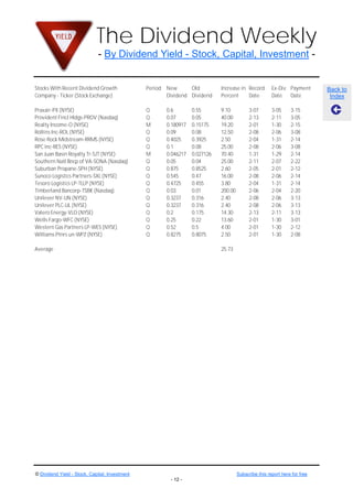 The Dividend Weekly
                              - By Dividend Yield - Stock, Capital, Investment -


Stocks With Recent Dividend Growth              Period   New      Old          Increase in Record        Ex-Div. Payment      Back to
Company - Ticker (Stock Exchange)                        Dividend Dividend     Percent     Date          Date    Date          Index

Praxair-PX (NYSE)                               Q        0.6        0.55       9.10           3-07       3-05     3-15
Provident Fincl Hldgs-PROV (Nasdaq)             Q        0.07       0.05       40.00          2-13       2-11     3-05
Realty Income-O (NYSE)                          M        0.180917   0.15175    19.20          2-01       1-30     2-15
Rollins Inc-ROL (NYSE)                          Q        0.09       0.08       12.50          2-08       2-06     3-08
Rose Rock Midstream-RRMS (NYSE)                 Q        0.4025     0.3925     2.50           2-04       1-31     2-14
RPC Inc-RES (NYSE)                              Q        0.1        0.08       25.00          2-08       2-06     3-08
San Juan Basin Royalty Tr-SJT (NYSE)            M        0.046217   0.027126   70.40          1-31       1-29     2-14
Southern Natl Bncp of VA-SONA (Nasdaq)          Q        0.05       0.04       25.00          2-11       2-07     2-22
Suburban Propane-SPH (NYSE)                     Q        0.875      0.8525     2.60           2-05       2-01     2-12
Sunoco Logistics Partners-SXL (NYSE)            Q        0.545      0.47       16.00          2-08       2-06     2-14
Tesoro Logistics LP-TLLP (NYSE)                 Q        0.4725     0.455      3.80           2-04       1-31     2-14
Timberland Bancorp-TSBK (Nasdaq)                Q        0.03       0.01       200.00         2-06       2-04     2-20
Unilever NV-UN (NYSE)                           Q        0.3237     0.316      2.40           2-08       2-06     3-13
Unilever PLC-UL (NYSE)                          Q        0.3237     0.316      2.40           2-08       2-06     3-13
Valero Energy-VLO (NYSE)                        Q        0.2        0.175      14.30          2-13       2-11     3-13
Wells Fargo-WFC (NYSE)                          Q        0.25       0.22       13.60          2-01       1-30     3-01
Western Gas Partners LP-WES (NYSE)              Q        0.52       0.5        4.00           2-01       1-30     2-12
Williams Ptnrs un-WPZ (NYSE)                    Q        0.8275     0.8075     2.50           2-01       1-30     2-08

Average                                                                        25.73




© Dividend Yield - Stock, Capital, Investment                                           Subscribe this report here for free
                                                          - 12 -
 