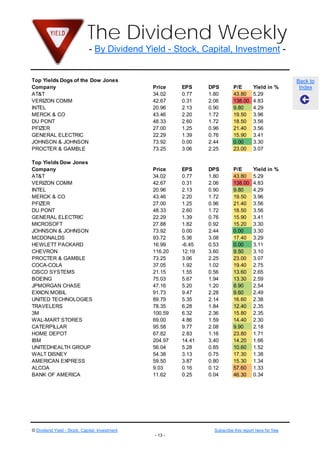 The Dividend Weekly
                              - By Dividend Yield - Stock, Capital, Investment -


Top Yields Dogs of the Dow Jones                                                                         Back to
Company                                         Price    EPS     DPS         P/E        Yield in %        Index
AT&T                                            34.02    0.77    1.80        43.80      5.29
VERIZON COMM                                    42.67    0.31    2.06        138.00     4.83
INTEL                                           20.96    2.13    0.90        9.80       4.29
MERCK & CO                                      43.46    2.20    1.72        19.50      3.96
DU PONT                                         48.33    2.60    1.72        18.50      3.56
PFIZER                                          27.00    1.25    0.96        21.40      3.56
GENERAL ELECTRIC                                22.29    1.39    0.76        15.90      3.41
JOHNSON & JOHNSON                               73.92    0.00    2.44        0.00       3.30
PROCTER & GAMBLE                                73.25    3.06    2.25        23.00      3.07

Top Yields Dow Jones
Company                                         Price    EPS     DPS         P/E        Yield in %
AT&T                                            34.02    0.77    1.80        43.80      5.29
VERIZON COMM                                    42.67    0.31    2.06        138.00     4.83
INTEL                                           20.96    2.13    0.90        9.80       4.29
MERCK & CO                                      43.46    2.20    1.72        19.50      3.96
PFIZER                                          27.00    1.25    0.96        21.40      3.56
DU PONT                                         48.33    2.60    1.72        18.50      3.56
GENERAL ELECTRIC                                22.29    1.39    0.76        15.90      3.41
MICROSOFT                                       27.88    1.82    0.92        15.20      3.30
JOHNSON & JOHNSON                               73.92    0.00    2.44        0.00       3.30
MCDONALDS                                       93.72    5.36    3.08        17.40      3.29
HEWLETT PACKARD                                 16.99    -6.45   0.53        0.00       3.11
CHEVRON                                         116.20   12.19   3.60        9.50       3.10
PROCTER & GAMBLE                                73.25    3.06    2.25        23.00      3.07
COCA-COLA                                       37.05    1.92    1.02        19.40      2.75
CISCO SYSTEMS                                   21.15    1.55    0.56        13.60      2.65
BOEING                                          75.03    5.67    1.94        13.30      2.59
JPMORGAN CHASE                                  47.16    5.20    1.20        8.90       2.54
EXXON MOBIL                                     91.73    9.47    2.28        9.60       2.49
UNITED TECHNOLOGIES                             89.79    5.35    2.14        16.60      2.38
TRAVELERS                                       78.35    6.28    1.84        12.40      2.35
3M                                              100.59   6.32    2.36        15.80      2.35
WAL-MART STORES                                 69.00    4.86    1.59        14.40      2.30
CATERPILLAR                                     95.58    9.77    2.08        9.90       2.18
HOME DEPOT                                      67.82    2.83    1.16        23.80      1.71
IBM                                             204.97   14.41   3.40        14.20      1.66
UNITEDHEALTH GROUP                              56.04    5.28    0.85        10.60      1.52
WALT DISNEY                                     54.38    3.13    0.75        17.30      1.38
AMERICAN EXPRESS                                59.50    3.87    0.80        15.30      1.34
ALCOA                                           9.03     0.16    0.12        57.60      1.33
BANK OF AMERICA                                 11.62    0.25    0.04        46.30      0.34




© Dividend Yield - Stock, Capital, Investment                      Subscribe this report here for free
                                                - 13 -
 