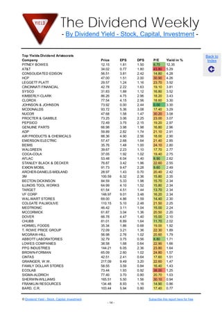 The Dividend Weekly
                              - By Dividend Yield - Stock, Capital, Investment -


Top Yields Dividend Aristocrats                                                                                 Back to
Company                                         Price       EPS    DPS       P/E       Yield in %                Index
PITNEY BOWES                                    12.15       1.81   1.50      6.70      12.35
AT&T                                            34.02       0.77   1.80      43.80     5.29
CONSOLIDATED EDISON                             56.51       3.81   2.42      14.80     4.28
HCP                                             47.00       1.51   2.00      30.90     4.26
LEGGETT PLATT                                   29.57       1.24   1.16      23.70     3.92
CINCINNATI FINANCIAL                            42.78       2.22   1.63      19.10     3.81
SYSCO                                           31.83       1.88   1.12      16.80     3.52
KIMBERLY-CLARK                                  86.26       4.75   2.96      18.20     3.43
CLOROX                                          77.54       4.15   2.56      18.60     3.30
JOHNSON & JOHNSON                               73.92       0.00   2.44      0.00      3.30
MCDONALDS                                       93.72       5.36   3.08      17.40     3.29
NUCOR                                           47.68       1.58   1.47      30.20     3.08
PROCTER & GAMBLE                                73.25       3.06   2.25      23.00     3.07
PEPSICO                                         72.49       3.75   2.15      19.20     2.97
GENUINE PARTS                                   66.98       3.98   1.98      16.80     2.96
ADP                                             59.89       2.82   1.74      21.10     2.91
AIR PRODUCTS & CHEMICALS                        88.36       4.90   2.56      18.00     2.90
EMERSON ELECTRIC                                57.47       2.68   1.64      21.40     2.85
BEMIS                                           35.76       1.48   1.00      24.10     2.80
WALGREEN                                        39.67       2.23   1.10      17.70     2.77
COCA-COLA                                       37.05       1.92   1.02      19.40     2.75
AFLAC                                           53.48       6.04   1.40      8.90      2.62
STANLEY BLACK & DECKER                          76.87       3.42   1.96      22.60     2.55
EXXON MOBIL                                     91.73       9.47   2.28      9.60      2.49
ARCHER-DANIELS-MIDLAND                          28.97       1.43   0.70      20.40     2.42
3M                                              100.59      6.32   2.36      15.80     2.35
BECTON DICKINSON                                84.59       5.33   1.98      15.70     2.34
ILLINOIS TOOL WORKS                             64.99       4.10   1.52      15.80     2.34
TARGET                                          61.54       4.51   1.44      13.70     2.34
VF CORP                                         148.97      9.01   3.48      16.20     2.34
WAL-MART STORES                                 69.00       4.86   1.59      14.40     2.30
COLGATE PALMOLIVE                               110.15      5.10   2.48      21.50     2.25
MEDTRONIC                                       46.42       3.11   1.04      15.00     2.24
MCCORMICK                                       61.87       3.04   1.36      20.50     2.20
DOVER                                           66.78       4.47   1.40      15.00     2.10
CHUBB                                           81.01       6.89   1.64      11.70     2.02
HORMEL FOODS                                    35.34       1.86   0.68      19.00     1.92
T. ROWE PRICE GROUP                             72.09       3.21   1.36      22.30     1.89
MCGRAW-HILL                                     56.98       2.76   1.02      20.60     1.79
ABBOTT LABORATORIES                             32.79       3.75   0.56      8.80      1.71
LOWES COMPANIES                                 38.58       1.68   0.64      22.90     1.66
PPG INDUSTRIES                                  144.21      6.05   2.36      23.80     1.64
BROWN-FORMAN                                    65.09       2.60   1.02      24.80     1.57
CINTAS                                          42.51       2.41   0.64      17.60     1.51
GRAINGER, W.W.                                  217.09      9.49   3.20      22.60     1.47
FAMILY DOLLAR STORES                            58.55       3.59   0.84      16.40     1.43
ECOLAB                                          73.44       1.93   0.92      38.00     1.25
SIGMA-ALDRICH                                   77.40       3.70   0.80      20.70     1.03
SHERWIN-WILLIAMS                                165.51      5.50   1.56      30.10     0.94
FRANKLIN RESOURCES                              134.48      8.93   1.16      14.90     0.86
BARD, C.R.                                      103.44      5.94   0.80      17.40     0.77


© Dividend Yield - Stock, Capital, Investment                             Subscribe this report here for free
                                                   - 14 -
 