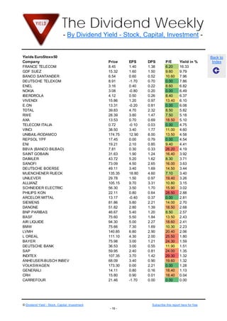 The Dividend Weekly
                              - By Dividend Yield - Stock, Capital, Investment -


Yields EuroStoxx50                                                                                       Back to
Company                                         Price    EPS     DPS         P/E        Yield in %        Index
FRANCE TELECOM                                  8.45     1.40    1.38        6.20       16.33
GDF SUEZ                                        15.32    1.60    1.50        9.60       9.79
BANCO SANTANDER                                 6.54     0.60    0.52        10.60      7.96
DEUTSCHE TELEKOM                                8.91     -1.70   0.70        0.00       7.86
ENEL                                            3.16     0.40    0.22        8.60       6.82
NOKIA                                           3.08     -0.80   0.20        0.00       6.49
IBERDROLA                                       4.12     0.50    0.26        8.40       6.37
VIVENDI                                         15.86    1.20    0.97        13.40      6.10
E.ON                                            13.31    -0.20   0.81        0.00       6.08
TOTAL                                           39.83    4.70    2.32        8.50       5.82
RWE                                             28.39    3.80    1.47        7.50       5.18
AXA                                             13.53    0.70    0.69        18.50      5.10
TELECOM ITALIA                                  0.72     -0.10   0.03        0.00       4.75
VINCI                                           38.50    3.40    1.77        11.00      4.60
UNIBAIL-RODAMCO                                 174.75   12.90   8.00        13.50      4.58
REPSOL YPF                                      17.45    0.00    0.79        0.00       4.54
ENI                                             19.21    2.10    0.85        9.40       4.41
BBVA (BANCO BILBAO)                             7.81     0.30    0.33        26.20      4.19
SAINT GOBAIN                                    31.63    1.90    1.24        16.40      3.92
DAIMLER                                         43.72    5.20    1.62        8.30       3.71
SANOFI                                          73.09    4.50    2.65        16.00      3.63
DEUTSCHE BOERSE                                 49.11    3.40    1.69        14.50      3.44
MUENCHENER RUECK                                135.35   18.80   4.60        7.10       3.40
UNILEVER                                        29.78    1.50    0.97        19.40      3.26
ALLIANZ                                         105.15   9.70    3.31        10.80      3.15
SCHNEIDER ELECTRIC                              56.30    3.50    1.70        15.90      3.02
PHILIPS KON                                     22.11    0.80    0.64        28.50      2.88
ARCELOR MITTAL                                  13.17    -0.40   0.37        0.00       2.81
SIEMENS                                         81.86    5.80    2.21        14.00      2.70
DANONE                                          51.82    2.80    1.39        18.50      2.68
BNP PARIBAS                                     46.67    5.40    1.20        8.50       2.57
BASF                                            75.60    5.50    1.84        13.50      2.43
AIR LIQUIDE                                     94.30    5.00    2.27        18.60      2.41
BMW                                             75.66    7.30    1.69        10.30      2.23
LVMH                                            140.85   6.80    2.90        20.40      2.06
L OREAL                                         111.10   4.30    2.00        25.50      1.80
BAYER                                           75.98    3.00    1.21        24.30      1.59
DEUTSCHE BANK                                   36.53    3.00    0.55        11.90      1.51
SAP                                             59.95    2.40    0.81        24.00      1.35
INDITEX                                         107.35   3.70    1.42        29.30      1.32
ANHEUSER-BUSCH INBEV                            68.09    3.40    0.90        19.60      1.32
VOLKSWAGEN                                      173.30   0.00    2.21        0.00       1.28
GENERALI                                        14.11    0.80    0.16        18.40      1.13
CRH                                             15.80    0.90    0.01        18.40      0.04
CARREFOUR                                       21.46    -1.70   0.00        0.00       0.00




© Dividend Yield - Stock, Capital, Investment                      Subscribe this report here for free
                                                - 16 -
 