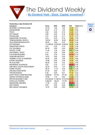 The Dividend Weekly
                              - By Dividend Yield - Stock, Capital, Investment -


Yields Stoxx Asia Dividend 30                                                                                    Back to
Company                                         Price        EPS         DPS         P/E        Yield in %        Index
NATIONAL AUSTRALIA BANK                         27.24        1.80        1.80        15.30      6.61
ANZ BANKING                                     26.07        2.10        1.45        12.60      5.56
PCCW                                            3.28         0.20        0.16        14.90      4.91
GPT GROUP                                       3.69         0.20        0.18        21.80      4.80
STOCKLAND                                       3.51         0.20        0.17        16.70      4.79
SINGAPORE TELECOM                               3.45         0.30        0.16        13.80      4.58
TONENGENERAL SEKIYU                             762.00       32.50       34.20       23.20      4.49
TELEVISION BROADCASTS                           56.00        3.80        2.35        14.90      4.20
NTT DOCOMO                                      131,800.00   10,870.60   5,220.00    12.00      3.96
SINGAPORE PRESS                                 4.07         0.20        0.16        17.60      3.93
CLP HOLDINGS                                    65.35        2.80        2.55        22.90      3.90
KEPPEL CORP                                     11.45        1.30        0.44        8.70       3.84
CAPITAMALL TRUST                                2.12         0.20        0.08        13.60      3.70
FLETCHER BUILDING                               9.20         0.30        0.34        34.30      3.70
SUNCORP-METWAY                                  10.91        0.60        0.40        19.50      3.67
JARDINE CYCLE & CARRIAGE                        52.25        3.80        1.88        13.40      3.60
ESPRIT HOLDINGS                                 10.96        0.60        0.39        18.20      3.55
HK ELECTRIC                                     66.40        4.40        2.32        15.00      3.49
INSURANCE AUSTRALIA                             4.92         0.10        0.17        49.80      3.46
LINK REAL ESTATE INVESTMENT                     39.70        5.90        1.37        6.80       3.45
SWIRE PACIFIC                                   98.70        11.10       3.35        8.90       3.39
CHEUNG KONG INFRA                               47.45        3.60        1.57        13.10      3.31
THAI BEVERAGE                                   0.44         0.00        0.01        17.20      3.24
DAITO TRUST CONSTRUCTION                        8,600.00     577.50      277.20      15.00      3.22
UNITED OVERSEAS BANK                            18.86        1.70        0.60        11.20      3.18
NIPPON BUILDING FUND                            914,000.00   31,390.30   27,612.00   28.90      3.02
ASTELLAS PHARMA                                 4,600.00     182.20      117.00      24.40      2.54
SINGAPORE AIRLINES                              11.08        0.20        0.16        49.90      1.44
MAP GROUP                                       0.00         0.00        0.00        0.00       0.00
DBS GROUP HOLDINGS                              14.72        0.00        0.00        10.70      0.00




© Dividend Yield - Stock, Capital, Investment                              Subscribe this report here for free
                                                - 17 -
 