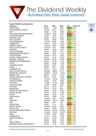 The Dividend Weekly
                              - By Dividend Yield - Stock, Capital, Investment -


Yields FTSE100 Top Dividend 50                                                                                  Back to
Company                                         Price       EPS      DPS       P/E       Yield in %              Index
RESOLUTION                                      266.60      -11.80   20.47     0.00      7.68
RSA INSURANCE GROUP                             130.00      8.50     9.23      15.30     7.10
ICAP                                            329.20      13.20    22.60     24.60     6.87
SCOTTISH&SOUTHERN ENERGY                        1,386.00    24.50    81.30     56.40     5.87
VODAFONE GROUP                                  170.25      -3.50    9.74      0.00      5.72
NATIONAL GRID                                   700.00      62.70    39.84     11.10     5.69
BAE SYSTEMS                                     343.20      36.90    19.10     9.30      5.57
GLAXOSMITHKLINE                                 1,415.50    98.90    73.00     14.40     5.16
SAINSBURY'S                                     330.50      32.40    16.40     10.20     4.96
ADMIRAL GROUP                                   1,222.00    85.60    57.80     14.20     4.73
ROYAL DUTCH SHELL-B                             2,315.50    0.00     108.60    0.00      4.69
CENTRICA                                        346.90      18.20    15.73     19.00     4.53
LEGAL & GENERAL                                 151.60      13.00    6.70      11.60     4.42
MARKS&SPENCER GROUP                             384.20      30.50    17.00     12.40     4.42
SEVERN TRENT                                    1,647.00    93.10    72.40     17.60     4.40
UNITED UTILITIES GROUP                          745.00      47.60    32.78     15.70     4.40
IMPERIAL TOBACCO                                2,420.00    67.40    105.60    35.50     4.36
MORRISON SUPERMARKETS                           257.40      27.00    11.02     9.50      4.28
TESCO                                           355.65      34.90    14.76     10.10     4.15
ASHMORE GROUP                                   364.40      25.80    15.00     14.00     4.12
EVRAZ                                           300.00      8.20     12.26     37.30     4.09
STANDARD LIFE                                   345.70      15.10    14.10     22.70     4.08
ROYAL DUTCH SHELL-A                             2,263.50    269.00   91.73     8.30      4.05
BRITISH AM. TOBACCO                             3,262.00    160.00   130.60    20.30     4.00
BRITISH LAND                                    564.50      29.10    21.70     19.20     3.84
CAPITAL SHOPPING CENTRES                        359.10      -9.30    13.50     0.00      3.76
ASTRAZENECA                                     3,156.50    310.00   115.00    10.10     3.64
LAND SECURITIES                                 814.00      34.30    29.60     23.80     3.64
PEARSON                                         1,185.00    117.00   43.00     10.10     3.63
HSBC HOLDINGS                                   710.30      44.80    25.57     15.80     3.60
BT GROUP                                        253.10      24.40    8.70      10.20     3.44
KINGFISHER                                      277.40      24.40    9.46      11.30     3.41
BRITISH SKY BROADCAST                           802.00      52.50    25.40     15.10     3.17
REED ELSEVIER                                   691.50      41.50    21.90     16.50     3.17
REXAM                                           469.20      30.60    14.70     15.20     3.13
SAGE GROUP                                      325.70      18.60    10.15     17.10     3.12
CRH                                             1,349.00    0.00     42.00     0.00      3.11
UNILEVER                                        2,533.00    130.00   78.89     19.60     3.11
G4S                                             276.90      9.60     8.53      28.60     3.08
OLD MUTUAL                                      187.60      3.10     5.75      60.30     3.07
SMITHS GROUP                                    1,244.00    64.90    38.00     19.00     3.05
TATE & LYLE                                     834.00      56.00    25.20     14.80     3.02
RECKITT BENCKISER GROUP                         4,195.00    240.00   126.00    17.20     3.00
RIO TINTO                                       3,518.00    142.00   103.76    25.30     2.95
AMEC                                            1,100.00    68.30    32.00     16.10     2.91
HAMMERSON                                       491.10      18.80    14.06     26.40     2.86
COMPASS GROUP                                   759.00      31.90    21.30     23.50     2.81
BP                                              465.30      58.20    13.00     8.10      2.79
CAPITA GROUP                                    794.00      39.80    22.10     19.90     2.78
ABERDEEN ASSET MANAGEMENT                       415.40      17.50    11.50     23.10     2.77


© Dividend Yield - Stock, Capital, Investment                             Subscribe this report here for free
                                                   - 21 -
 