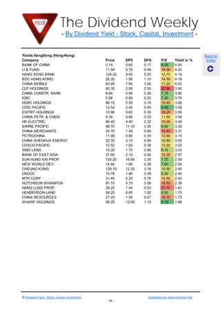The Dividend Weekly
                              - By Dividend Yield - Stock, Capital, Investment -


Yields HangSeng (Hong-Kong)                                                                              Back to
Company                                         Price    EPS     DPS         P/E        Yield in %        Index
BANK OF CHINA                                   3.74     0.60    0.17        6.50       4.55
LI & FUNG                                       11.54    0.70    0.49        16.50      4.25
HANG SENG BANK                                  124.20   9.40    5.20        12.70      4.19
BOC HONG KONG                                   26.30    1.90    1.10        14.30      4.18
CHINA MOBILE                                    83.95    7.80    3.38        11.20      4.03
CLP HOLDINGS                                    65.35    2.80    2.55        22.90      3.90
CHINA CONSTR. BANK                              6.64     0.90    0.26        7.10       3.90
ICBC                                            5.88     0.80    0.22        7.30       3.79
HSBC HOLDINGS                                   86.15    5.50    3.18        15.40      3.69
CITIC PACIFIC                                   12.54    2.40    0.45        5.40       3.59
ESPRIT HOLDINGS                                 10.96    0.60    0.39        18.20      3.55
CHINA PETR. & CHEM.                             9.34     0.80    0.33        11.90      3.54
HK ELECTRIC                                     66.40    4.40    2.32        15.00      3.49
SWIRE PACIFIC                                   98.70    11.10   3.35        8.90       3.39
CHINA MERCHANTS                                 26.70    1.40    0.90        19.80      3.37
PETROCHINA                                      11.06    0.80    0.35        13.90      3.15
CHINA SHENHUA ENERGY                            32.35    3.10    0.99        10.80      3.05
COSCO PACIFIC                                   12.52    1.00    0.38        13.20      3.03
SINO LAND                                       15.20    1.70    0.46        9.10       3.03
BANK OF EAST ASIA                               31.65    2.10    0.94        15.20      2.97
SUN HUNG KAI PROP.                              129.20   16.60   3.35        7.70       2.59
NEW WORLD DEV.                                  14.94    1.90    0.38        7.60       2.54
CHEUNG KONG                                     129.10   12.20   3.16        10.50      2.45
CNOOC                                           15.78    1.80    0.39        9.20       2.45
MTR CORP                                        31.45    2.20    0.76        14.50      2.42
HUTCHISON WHAMPOA                               87.10    4.70    2.08        18.50      2.39
HANG LUNG PROP.                                 29.25    1.40    0.53        21.70      1.81
HENDERSON LAND                                  58.20    6.80    1.02        8.50       1.75
CHINA RESOURCES                                 27.20    1.50    0.47        18.70      1.73
WHARF HOLDINGS                                  68.25    13.00   1.15        5.10       1.68




© Dividend Yield - Stock, Capital, Investment                      Subscribe this report here for free
                                                - 26 -
 