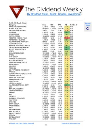 The Dividend Weekly
                              - By Dividend Yield - Stock, Capital, Investment -


Yields JSE (South Africa)                                                                                         Back to
Company                                         Price       EPS        DPS        P/E      Yield in %              Index
EMIRA PROPERTY FUND                             1,478.00    114.00     111.00     12.60    7.49
KUMBA IRON ORE                                  58,661.00   4,787.00   4,170.00   12.30    7.11
SA CORP REAL ESTATE                             374.00      12.00      25.00      31.30    6.74
JD GROUP                                        4,300.00    0.00       265.00     0.00     6.17
LEWIS GROUP                                     7,100.00    934.00     410.00     7.60     5.77
ASTRAL FOODS                                    10,224.00   864.00     571.00     12.00    5.59
REDEFINE INCOME FUND                            975.00      12.00      54.00      77.40    5.58
PEREGRINE HOLDINGS                              1,099.00    144.00     61.00      7.20     5.57
FOUNTAINHEAD PROPERTY                           861.00      80.00      47.00      10.70    5.51
VODACOM GROUP                                   12,532.00   800.00     684.00     15.60    5.46
AFRICAN BANK INVESTMENTS                        3,066.00    341.00     166.00     8.90     5.41
GROWTHPOINT PROPERTIES                          2,590.00    -53.00     139.00     0.00     5.37
ALLIED TECHNOLOGIES                             4,008.00    -732.00    211.00     0.00     5.26
AFGRI                                           540.00      51.00      28.00      10.60    5.24
EXXARO RESOURCES                                16,948.00   1,772.00   850.00     9.60     5.02
SASOL                                           37,951.00   3,860.00   1,750.00   9.80     4.61
MTN GROUP                                       17,623.00   1,180.00   797.00     15.10    4.52
HYPROP INVESTMENTS                              7,446.00    260.00     335.00     28.50    4.50
ADCORP HOLDINGS                                 3,200.00    219.00     140.00     14.20    4.38
STANDARD BANK GROUP                             11,721.00   832.00     496.00     14.10    4.23
ABSA GROUP                                      16,800.00   1,290.00   707.00     13.00    4.21
REUNERT                                         7,489.00    654.00     314.00     11.60    4.20
FOSCHINI                                        12,388.00   829.00     501.00     14.90    4.04
CIE FINANCIERE RICHEMONT                        7,480.00    414.00     301.00     18.00    4.03
NAMPAK                                          3,292.00    197.00     130.00     16.70    3.93
CORONATION FUND MANAGERS                        4,530.00    198.00     175.00     22.60    3.87
OCEANA GROUP                                    6,799.00    408.00     256.00     16.70    3.76
PRETORIA PORTLAND                               3,319.00    160.00     124.00     21.00    3.74
RAINBOW CHICKEN                                 1,643.00    90.00      60.00      17.90    3.65
GOLD FIELDS                                     10,700.00   1,059.00   390.00     10.40    3.64
NEDBANK GROUP                                   19,542.00   1,491.00   680.00     12.80    3.48
ALLIED ELECTRONICS CORP                         2,269.00    -22.00     78.00      0.00     3.45
JSE                                             7,297.00    218.00     250.00     33.40    3.43
IMPERIAL HOLDINGS                               20,148.00   1,463.00   680.00     13.60    3.38
LIBERTY HOLDINGS                                11,450.00   1,153.00   380.00     10.00    3.31
SANTAM                                          18,206.00   1,033.00   585.00     17.60    3.21
AVI                                             5,470.00    302.00     173.00     18.10    3.15
DATATEC                                         4,620.00    397.00     145.00     11.60    3.14
BUSINESS CONNEXION                              546.00      37.00      17.00      14.10    3.11
FIRSTRAND                                       3,305.00    237.00     102.00     13.70    3.09
INVESTEC                                        6,520.00    348.00     198.00     18.30    3.04
SPAR GROUP                                      12,195.00   571.00     366.00     21.30    3.00
KAGISO MEDIA                                    2,375.00    139.00     71.00      16.90    2.99
AECI                                            8,751.00    566.00     257.00     15.30    2.94
RAUBEX GROUP                                    1,888.00    183.00     55.00      10.20    2.93
RMB HOLDINGS                                    4,414.00    309.00     126.00     14.10    2.84
BIDVEST GROUP                                   21,985.00   1,428.00   622.00     15.30    2.83
SANLAM                                          4,705.00    264.00     130.00     17.80    2.76
DISTELL GROUP                                   10,900.00   458.00     295.00     24.00    2.71
TRENCOR                                         7,100.00    599.00     190.00     11.70    2.68


© Dividend Yield - Stock, Capital, Investment                               Subscribe this report here for free
                                                  - 30 -
 