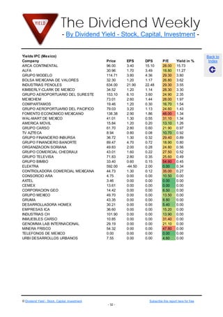 The Dividend Weekly
                              - By Dividend Yield - Stock, Capital, Investment -


Yields IPC (Mexico)                                                                                       Back to
Company                                         Price    EPS      DPS         P/E        Yield in %        Index
ARCA CONTINENTAL                                96.00    3.40     15.10       28.00      15.73
ALFA                                            30.96    1.70     3.49        18.80      11.27
GRUPO MODELO                                    114.71   3.80     4.36        29.30      3.80
BOLSA MEXICANA DE VALORES                       32.30    1.20     1.17        26.80      3.62
INDUSTRIAS PENOLES                              634.00   21.90    22.48       29.30      3.55
KIMBERLY-CLARK DE MEXICO                        34.52    1.20     1.14        28.30      3.30
GRUPO AEROPORTUARIO DEL SURESTE                 153.10   6.10     3.60        24.90      2.35
MEXICHEM                                        73.01    2.60     1.44        28.00      1.97
COMPARTAMOS                                     19.46    1.20     0.30        16.70      1.54
GRUPO AEROPORTUARIO DEL PACIFICO                79.03    3.20     1.13        24.60      1.43
FOMENTO ECONOMICO MEXICANO                      138.38   2.90     1.86        48.00      1.34
WAL-MART DE MEXICO                              41.01    1.30     0.55        31.10      1.34
AMERICA MOVIL                                   15.84    1.20     0.20        13.10      1.26
GRUPO CARSO                                     61.70    2.80     0.60        21.90      0.97
TV AZTECA                                       8.94     0.80     0.08        10.70      0.92
GRUPO FINANCIERO INBURSA                        36.72    1.30     0.32        29.40      0.89
GRUPO FINANCIERO BANORTE                        89.47    4.70     0.72        18.90      0.80
ORGANIZACION SORIANA                            49.83    2.00     0.28        24.80      0.56
GRUPO COMERCIAL CHEDRAUI                        43.01    1.60     0.22        27.50      0.52
GRUPO TELEVISA                                  71.83    2.80     0.35        25.60      0.49
GRUPO BIMBO                                     33.40    0.60     0.15        54.60      0.45
ELEKTRA                                         592.00   -44.50   2.00        0.00       0.34
CONTROLADORA COMERCIAL MEXICANA                 44.73    1.30     0.12        35.00      0.27
CONSORCIO ARA                                   4.75     0.00     0.00        10.50      0.00
AXTEL                                           3.46     0.00     0.00        0.00       0.00
CEMEX                                           13.61    0.00     0.00        0.00       0.00
CORPORACION GEO                                 14.42    0.00     0.00        6.50       0.00
GRUPO MEXICO                                    49.70    0.00     0.00        13.50      0.00
GRUMA                                           43.35    0.00     0.00        8.80       0.00
DESARROLLADORA HOMEX                            30.21    0.00     0.00        5.40       0.00
EMPRESAS ICA                                    36.60    0.00     0.00        15.20      0.00
INDUSTRIAS CH                                   101.90   0.00     0.00        13.90      0.00
INMUEBLES CARSO                                 10.85    0.00     0.00        31.40      0.00
GENOMMA LAB INTERNACIONAL                       29.19    0.00     0.00        21.10      0.00
MINERA FRISCO                                   54.32    0.00     0.00        47.80      0.00
TELEFONOS DE MEXICO                             0.00     0.00     0.00        0.00       0.00
URBI DESARROLLOS URBANOS                        7.55     0.00     0.00        4.60       0.00




© Dividend Yield - Stock, Capital, Investment                       Subscribe this report here for free
                                                - 32 -
 