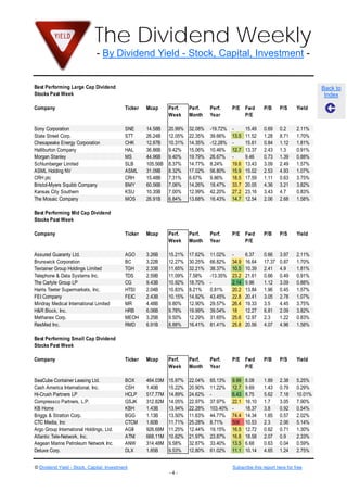 The Dividend Weekly
                              - By Dividend Yield - Stock, Capital, Investment -


Best Performing Large Cap Dividend                                                                                                 Back to
Stocks Past Week                                                                                                                    Index

Company                                    Ticker   Mcap      Perf.    Perf.    Perf.     P/E    Fwd     P/B     P/S      Yield
                                                              Week     Month    Year             P/E

Sony Corporation                           SNE      14.58B    20.99%   32.08%   -19.72%   -      15.49   0.69    0.2      2.11%
State Street Corp.                         STT      26.24B    12.05%   22.35%   39.66%    13.5   11.52   1.28    8.71     1.70%
Chesapeake Energy Corporation              CHK      12.87B    10.31%   14.35%   -12.28%   -      15.61   0.84    1.12     1.81%
Halliburton Company                        HAL      36.86B    9.42%    15.06%   10.46%    12.7   13.37   2.43    1.3      0.91%
Morgan Stanley                             MS       44.96B    9.40%    19.79%   26.67%    -      9.46    0.73    1.39     0.88%
Schlumberger Limited                       SLB      105.56B   8.37%    14.77%   8.24%     19.6   13.43   3.09    2.49     1.57%
ASML Holding NV                            ASML     31.09B    8.32%    17.02%   56.80%    15.9   15.02   2.53    4.93     1.07%
CRH plc                                    CRH      15.48B    7.31%    6.67%    9.86%     18.5   17.59   1.11    0.63     3.75%
Bristol-Myers Squibb Company               BMY      60.56B    7.06%    14.26%   18.47%    33.7   20.05   4.36    3.21     3.82%
Kansas City Southern                       KSU      10.35B    7.00%    12.99%   42.20%    27.2   23.16   3.43    4.7      0.83%
The Mosaic Company                         MOS      26.91B    6.84%    13.68%   16.43%    14.7   12.54   2.06    2.68     1.58%

Best Performing Mid Cap Dividend
Stocks Past Week

Company                                    Ticker   Mcap      Perf.    Perf.    Perf.     P/E    Fwd     P/B     P/S      Yield
                                                              Week     Month    Year             P/E

Assured Guaranty Ltd.                      AGO      3.26B     15.21%   17.62%   11.02%    -      6.37    0.66    3.97     2.11%
Brunswick Corporation                      BC       3.22B     12.27%   30.25%   66.82%    34.9   16.64   17.37   0.87     1.70%
Textainer Group Holdings Limited           TGH      2.33B     11.65%   32.21%   38.37%    10.5   10.39   2.41    4.9      1.81%
Telephone & Data Systems Inc.              TDS      2.59B     11.09%   7.58%    -13.35%   23.2   21.61   0.66    0.49     0.91%
The Carlyle Group LP                       CG       9.43B     10.92%   18.70%   -         2.14   9.96    1.12    3.09     0.88%
Harris Teeter Supermarkets, Inc.           HTSI     2.04B     10.83%   8.21%    0.81%     20.2   13.84   1.96    0.45     1.57%
FEI Company                                FEIC     2.43B     10.15%   14.92%   43.45%    22.8   20.41   3.05    2.78     1.07%
Mindray Medical International Limited      MR       4.48B     9.80%    12.90%   29.57%    26.4   19.33   3.5     4.45     3.75%
H&R Block, Inc.                            HRB      6.06B     9.78%    19.99%   39.04%    18     12.27   6.81    2.09     3.82%
Methanex Corp.                             MEOH     3.25B     9.50%    12.29%   31.65%    25.6   12.97   2.3     1.22     0.83%
ResMed Inc.                                RMD      6.91B     8.88%    16.41%   81.41%    25.8   20.56   4.07    4.96     1.58%

Best Performing Small Cap Dividend
Stocks Past Week

Company                                    Ticker   Mcap      Perf.    Perf.    Perf.     P/E    Fwd     P/B     P/S      Yield
                                                              Week     Month    Year             P/E

SeaCube Container Leasing Ltd.             BOX      464.03M   15.97%   22.04%   65.13%    9.99   8.08    1.89    2.38     5.25%
Cash America International, Inc.           CSH      1.40B     15.22%   20.90%   11.22%    12.7   9.69    1.43    0.79     0.29%
Hi-Crush Partners LP                       HCLP     517.77M   14.89%   24.62%   -         6.43   8.75    5.62    7.18     10.01%
Compressco Partners, L.P.                  GSJK     312.82M   14.05%   22.97%   37.97%    22.1   16.10   1.7     3.05     7.90%
KB Home                                    KBH      1.43B     13.94%   22.28%   103.40%   -      18.37   3.8     0.92     0.54%
Briggs & Stratton Corp.                    BGG      1.13B     13.50%   11.63%   44.77%    74.4   14.34   1.85    0.57     2.02%
CTC Media, Inc                             CTCM     1.60B     11.71%   25.28%   8.71%     506    10.53   2.3     2.06     5.14%
Argo Group International Holdings, Ltd.    AGII     926.68M   11.25%   12.44%   19.15%    16.5   12.72   0.62    0.71     1.30%
Atlantic Tele-Network, Inc.                ATNI     668.11M   10.62%   21.97%   23.87%    16.8   18.58   2.07    0.9      2.33%
Aegean Marine Petroleum Network Inc.       ANW      314.48M   9.58%    32.87%   33.40%    13.5   6.68    0.63    0.04     0.59%
Deluxe Corp.                               DLX      1.85B     9.53%    12.80%   61.02%    11.1   10.14   4.65    1.24     2.75%


© Dividend Yield - Stock, Capital, Investment                                             Subscribe this report here for free
                                                              -4-
 