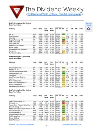 The Dividend Weekly
                              - By Dividend Yield - Stock, Capital, Investment -


Best Performing Large Cap Dividend                                                                                                Back to
Stocks Year-To-Date                                                                                                                Index

Company                                   Ticker   Mcap      Perf.    Perf.    Perf. YTD P/E   Fwd      P/B     P/S      Yield
                                                             Week     Month                    P/E

Dell Inc.                                 DELL     22.86B    2.65%    29.53%   29.78%   8.95   7.93     2.25    0.39     2.43%
Sony Corporation                          SNE      14.58B    20.99%   32.08%   28.66%   -      15.49    0.69    0.2      2.11%
Infosys Ltd.                              INFY     30.10B    1.04%    25.58%   24.52%   17.3   16.77    4.42    4.16     1.61%
Seagate Technology PLC                    STX      14.06B    6.37%    22.98%   22.45%   4.93   6.64     4.13    0.89     4.08%
Credit Suisse Group                       CS       39.13B    5.26%    21.03%   20.68%   371    9.78     0.98    1.64     2.64%
State Street Corp.                        STT      26.24B    12.05%   22.35%   20.08%   13.5   11.52    1.28    8.71     1.70%
Hewlett-Packard Company                   HPQ      33.10B    -0.70%   21.27%   19.23%   -      4.87     -       0.28     3.11%
Morgan Stanley                            MS       44.96B    9.40%    19.79%   18.72%   -      9.46     0.73    1.39     0.88%
Chesapeake Energy Corporation             CHK      12.87B    10.31%   14.35%   17.12%   -      15.61    0.84    1.12     1.81%
Allergan Inc.                             AGN      32.97B    2.18%    16.25%   16.88%   31.4   22.57    5.78    5.78     0.19%
The Blackstone Group                      BX       20.77B    6.24%    19.55%   16.87%   114    8.68     3.88    5.59     2.20%

Best Performing Mid Cap Dividend
Stocks Year-To-Date

Company                                   Ticker   Mcap      Perf.    Perf.    Perf. YTD P/E   Fwd      P/B     P/S      Yield
                                                             Week     Month                    P/E

Icahn Enterprises, L.P.                   IEP      6.62B     7.86%    57.79%   41.16%   10.3   -        1.39    0.46     2.43%
Best Buy Co. Inc.                         BBY      5.34B     7.93%    36.39%   33.16%   -      7.34     1.52    0.11     2.11%
Textainer Group Holdings Limited          TGH      2.33B     11.65%   32.21%   33.09%   10.5   10.39    2.41    4.9      1.61%
Telecom Argentina S.A.                    TEO      2.97B     8.56%    34.49%   32.60%   5.89   5.65     1.61    0.69     4.08%
Herbalife Ltd.                            HLF      4.71B     0.16%    67.27%   32.33%   11.2   9.39     12.67   1.21     2.64%
Marvell Technology Group Ltd.             MRVL     4.90B     5.41%    11.03%   26.17%   15.8   12.72    1.05    1.56     1.70%
Valhi, Inc.                               VHI      5.33B     3.15%    23.22%   25.68%   25.3   -        6.89    2.39     3.11%
Brunswick Corporation                     BC       3.22B     12.27%   30.25%   23.58%   34.9   16.64    17.37   0.87     0.88%
Apollo Global Management, LLC             APO      2.76B     6.03%    25.58%   22.47%   24.2   6.77     1.06    1.18     1.81%
Nu Skin Enterprises Inc.                  NUS      2.65B     -1.44%   36.40%   21.67%   13.6   11.38    4.82    1.27     0.19%
Natural Resource Partners LP              NRP      2.37B     3.28%    27.22%   20.50%   17.5   12.48    3.86    6.33     2.20%

Best Performing Small Cap Dividend
Stocks Year-To-Date

Company                                   Ticker   Mcap      Perf.    Perf.    Perf. YTD P/E   Fwd      P/B     P/S      Yield
                                                             Week     Month                    P/E

Fisher Communications, Inc.              FSCI      312.71M   4.84%    33.14%   30.47%   8.47   30.89    2.64    1.92     0.43%
CTC Media, Inc                           CTCM      1.60B     11.71%   25.28%   29.95%   506    10.53    2.3     2.06     5.14%
Aegean Marine Petroleum Network Inc.     ANW       314.48M   9.58%    32.87%   27.84%   13.5   6.68     0.63    0.04     0.59%
Delek US Holdings Inc.                   DK        1.90B     3.43%    24.76%   26.69%   9.13   8.23     2.23    0.22     1.25%
IRSA Investments and Representations Inc.IRS       509.26M   5.64%    26.07%   26.26%   8.98   6.93     0.89    1.61     7.37%
Himax Technologies, Inc.                 HIMX      513.79M   -3.21%   23.77%   25.83%   7.74   8.39     1.24    0.72     2.09%
Hi-Crush Partners LP                     HCLP      517.77M   14.89%   24.62%   25.78%   6.43   8.75     5.62    7.18     10.01%
Primoris Services Corporation            PRIM      968.70M   3.17%    26.00%   25.33%   18.5   14.17    3.07    0.68     0.64%
RAIT Financial Trust                     RAS       405.30M   2.23%    24.41%   23.74%   -      10.27    0.41    1.78     5.81%
Georgia Gulf Corp.                       GGC       1.74B     6.06%    18.24%   21.71%   20.7   10.58    0.96    0.54     0.64%
Global Partners LP                       GLP       844.30M   5.56%    21.90%   21.42%   23.9   12.61    1.97    0.05     6.92%


© Dividend Yield - Stock, Capital, Investment                                            Subscribe this report here for free
                                                              -6-
 